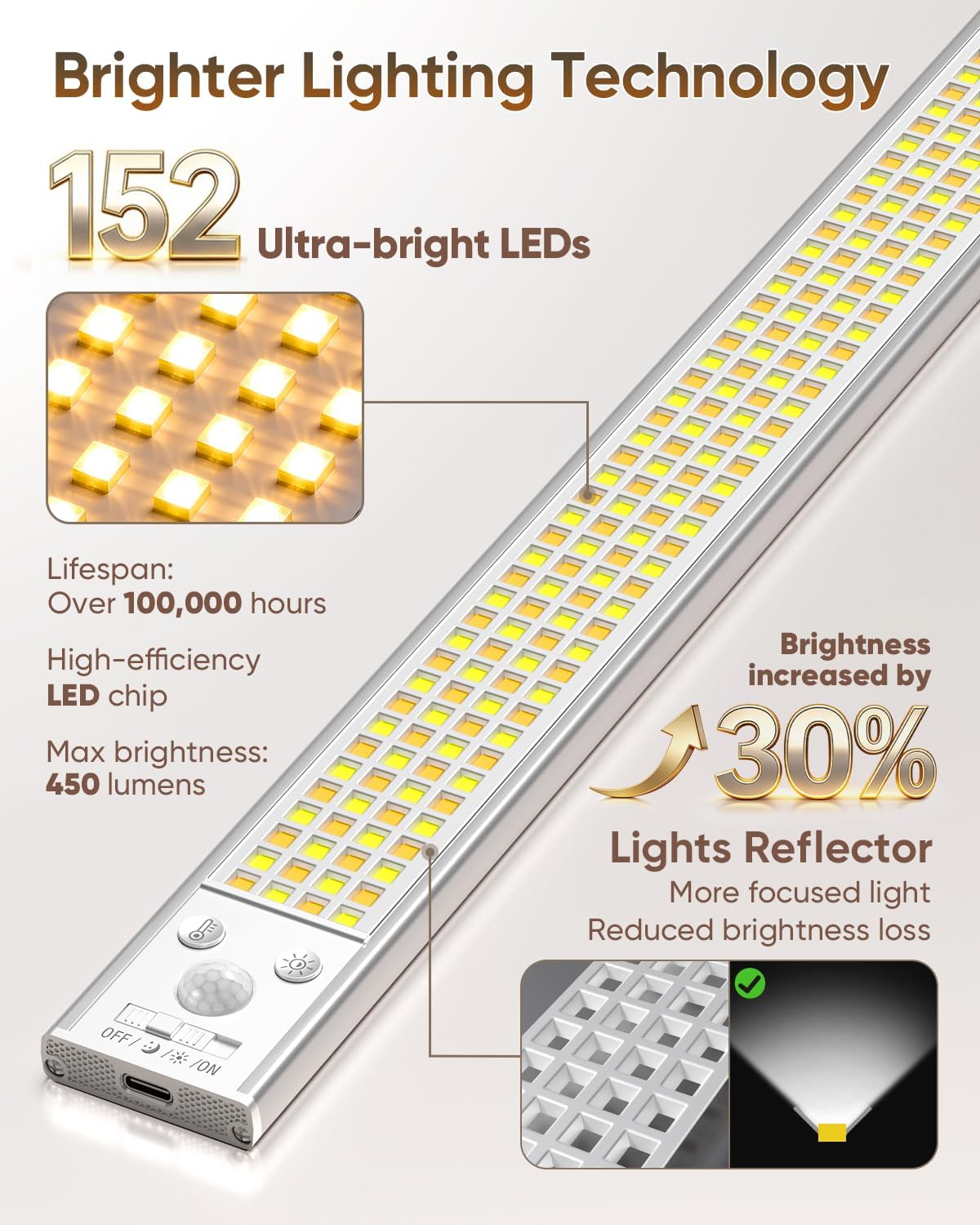 12inch Under Cabinet Lighting, 152LED Motion Sensor Light Indoor, Rechargeable Closet Lights, 3 Color Temps, Dimmable, Magnetic Wireless Under Counter Lights for Kitchen, Stairs, Pantry, 1 Pack