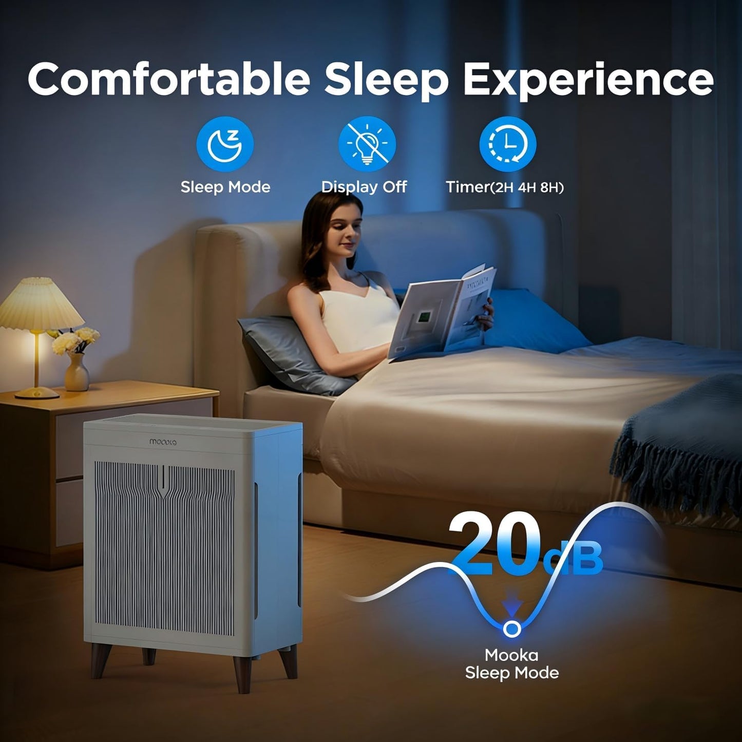 MOOKA Air Purifiers for Home Bedroom Large Room 3000 Ft², Double-Sided HEPA Air Cleaner with Washable Pre-Filter, PM2.5 Air Quality Monitor, Auto Mode, 20dB Air Filter for Pets Hair Odor Dust, HKB320F