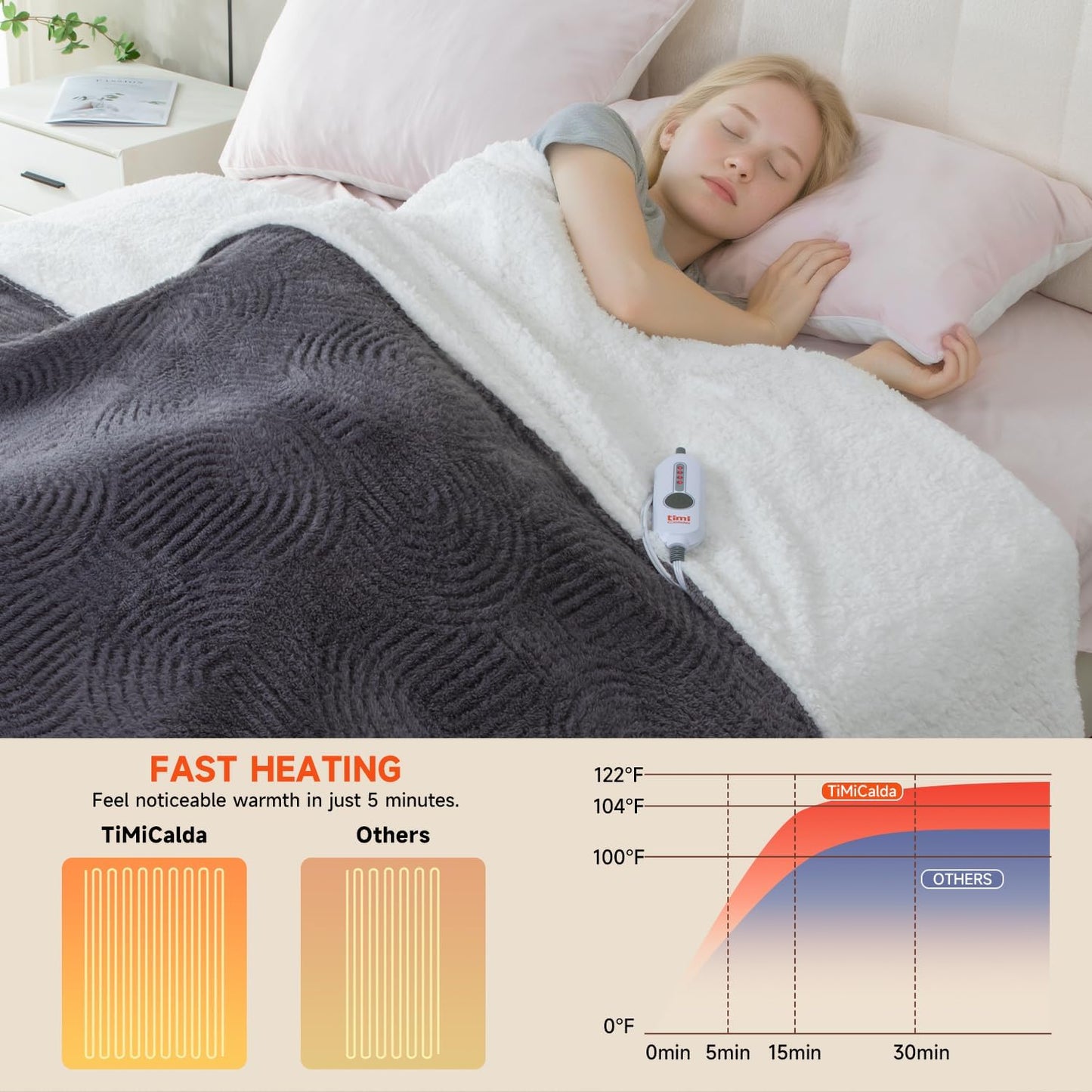 Heated Throw Blanket Electric - 50"x60" Cozy Soft Jacquard Heating Blanket with 4 Heat Levels & 4 Hours Auto-Off, Electric Throw with Overheating Protection, Warm Gifts, Grey