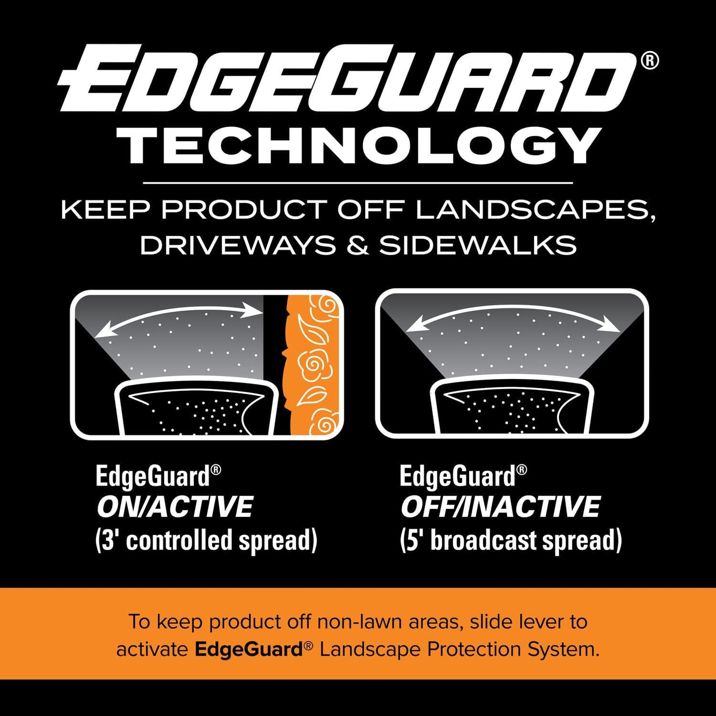 Scotts Turf Builder EdgeGuard DLX Broadcast Spreader - Spreader For Lawn Fertilizer, Weed & Insect Control, Grass Seed, and Ice Melt, Holds Up To 15,000 sq. ft. of Product