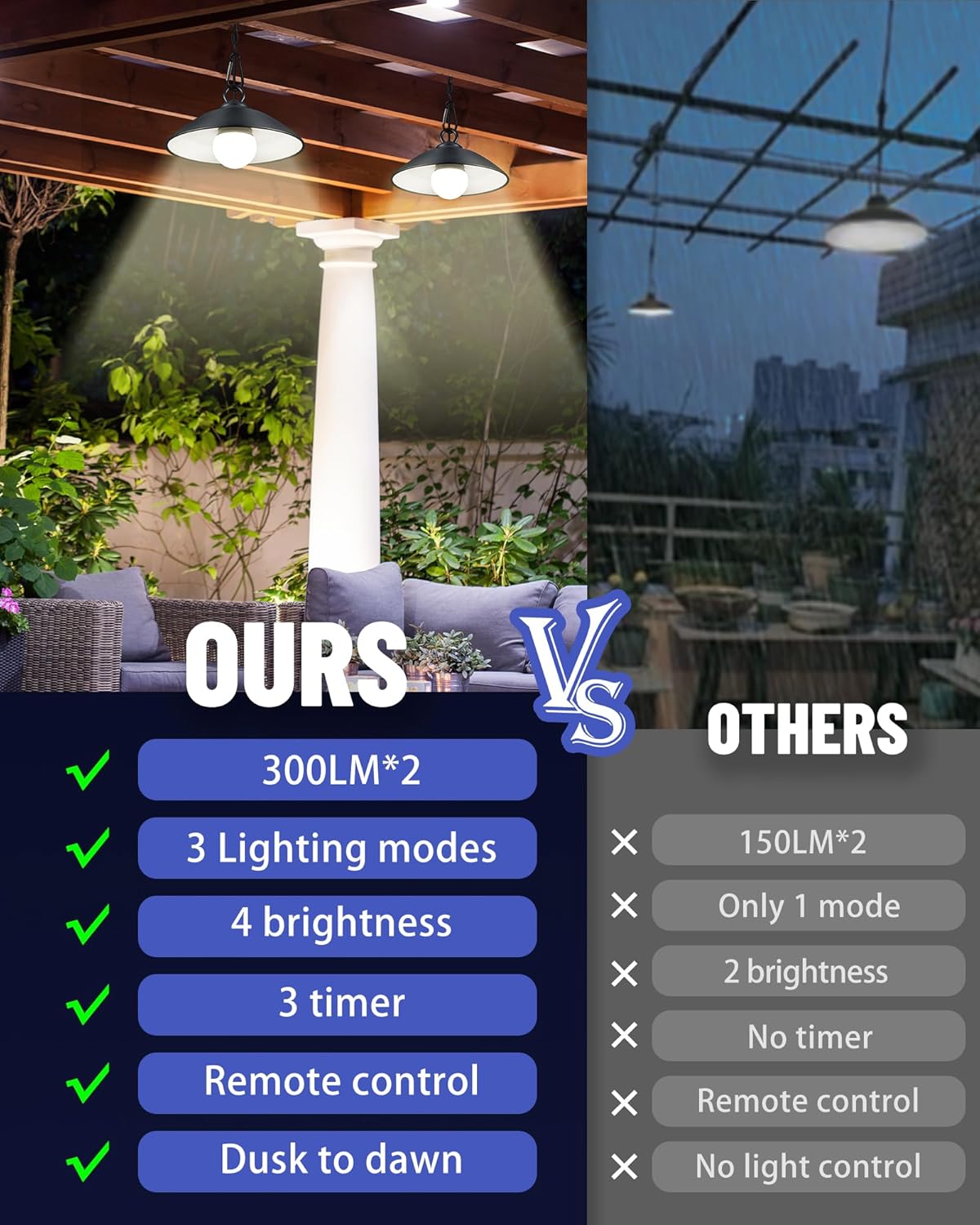 2 Pack Solar Pendant Lights Outdoor Indoor,3000K/4000K/5000K 4 Brightness Shed Light Remote Control, IP65 Waterproof, 300LM*2 LED Hanging Lamp for Chicken Coop Garden, Patio and Barn