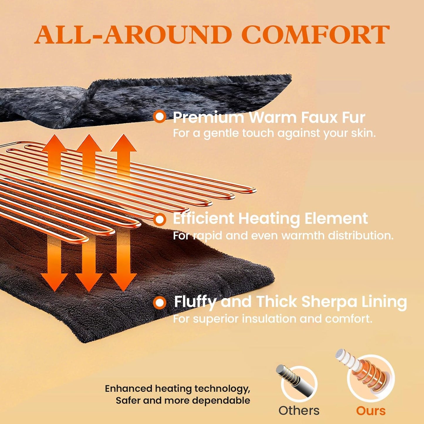 Electric Heated Throw Blanket - Faux Fur Sherpa 50"x60" Fast Heating Bed Blankets Throw with 6 Heating Levels & 4 Hours Auto Off, Over-Heat Protection ETL, Black