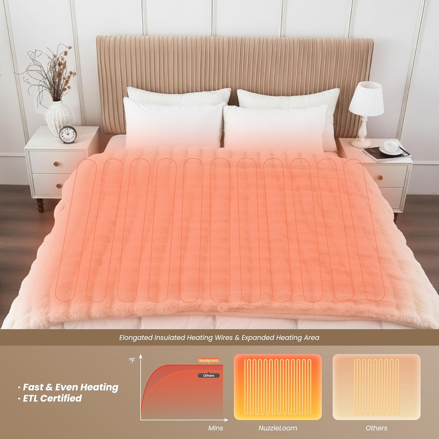 Heated Blanket Throw 50''x60'', Fast Heating Electric Blanket Ultra-Soft Faux Rabbit Fur with 5 Heat Levels & 5H Auto Shut-Off, Overheat Protection, Machine Washable