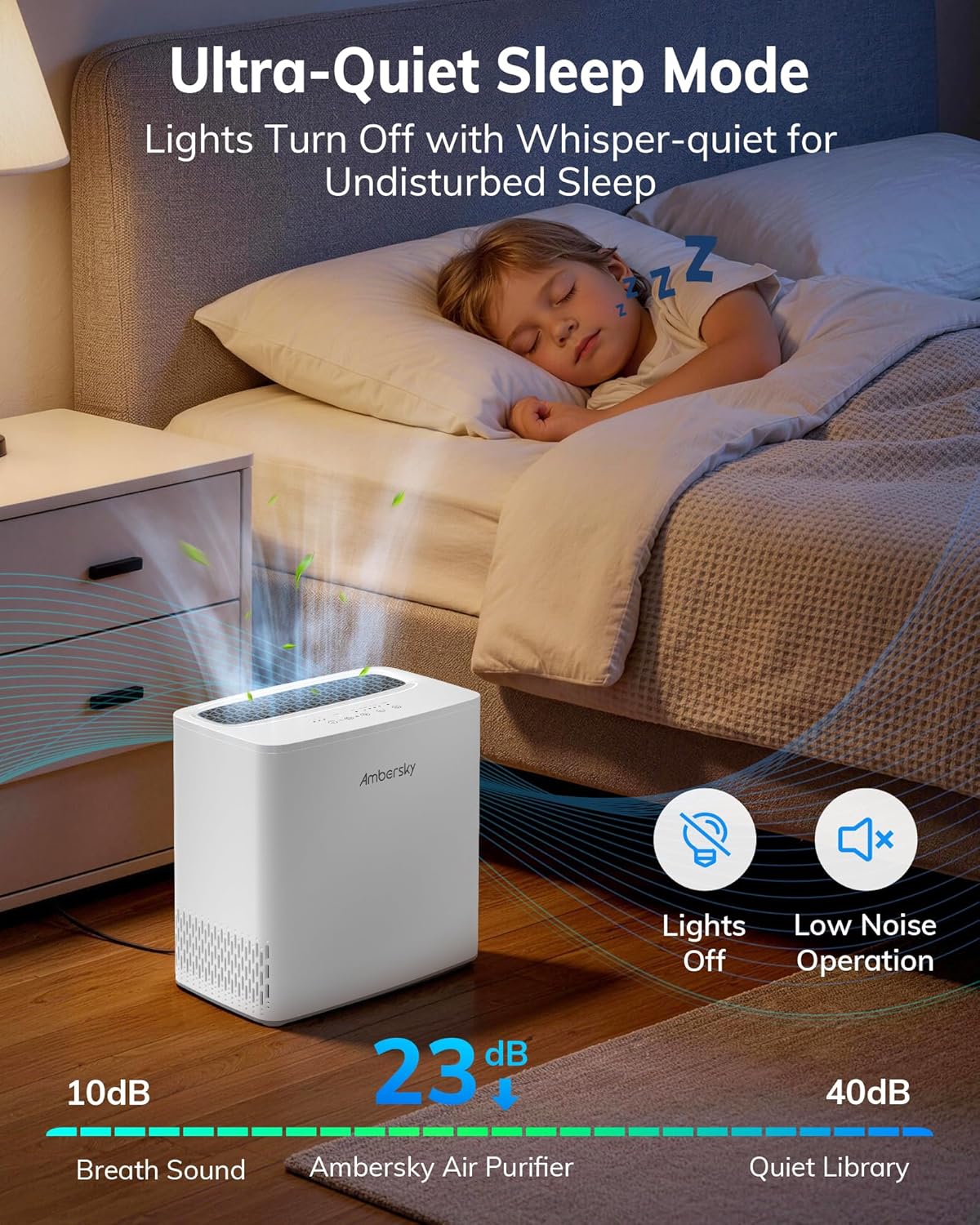 Ambersky Air Purifier for Home, True HEPA Air Cleaner Cover Up to 2000sq.ft with Real-Time Air Quality Sensor, Auto Mode, 23dB Sleep Mode, Pet Hair Dander Odor Smoke Dust Filter for Large Room