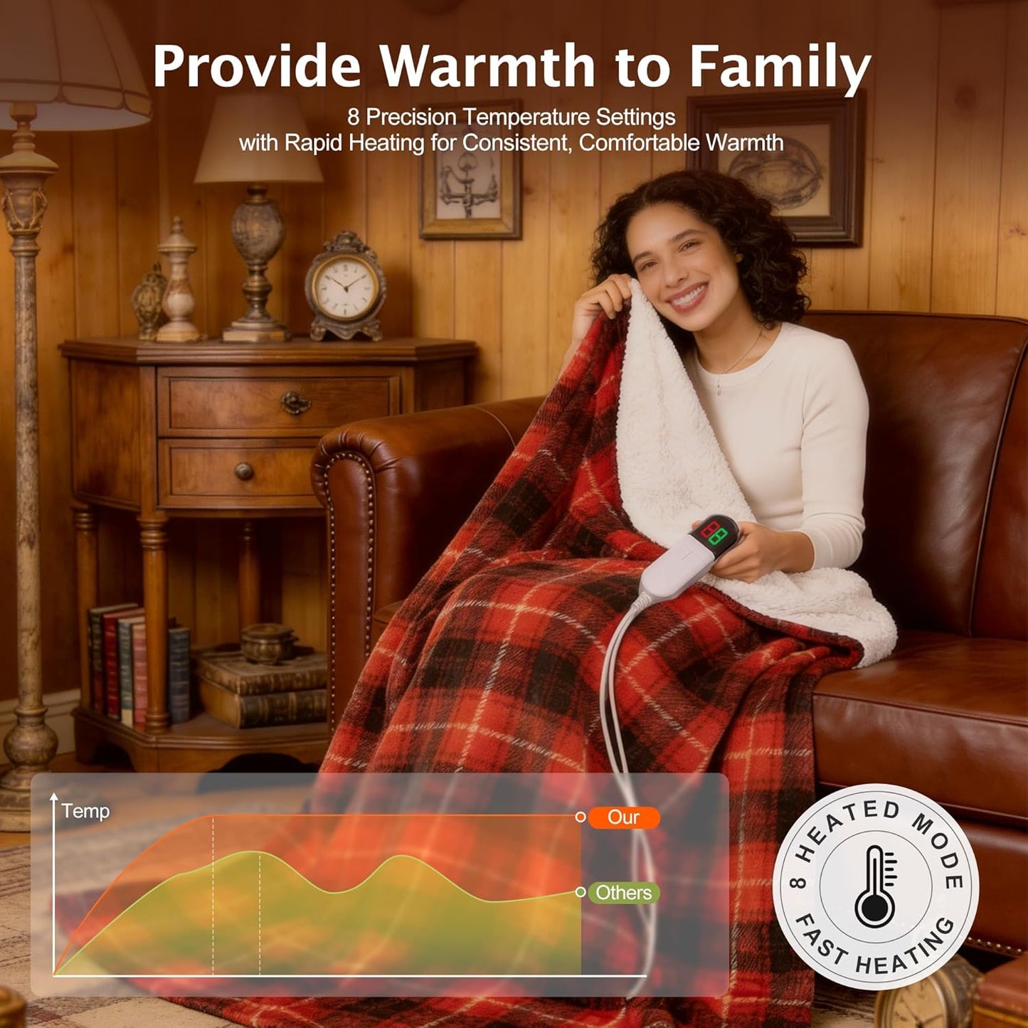 Red Christmas Electric Heated Blanket 50"x60", Fast Heated Throw with 8 Hours Auto Off/8 Heats Levels, Soft Plaid Sherpa with ETL Certification, Gifts for Adults Keep Warm in Home Office