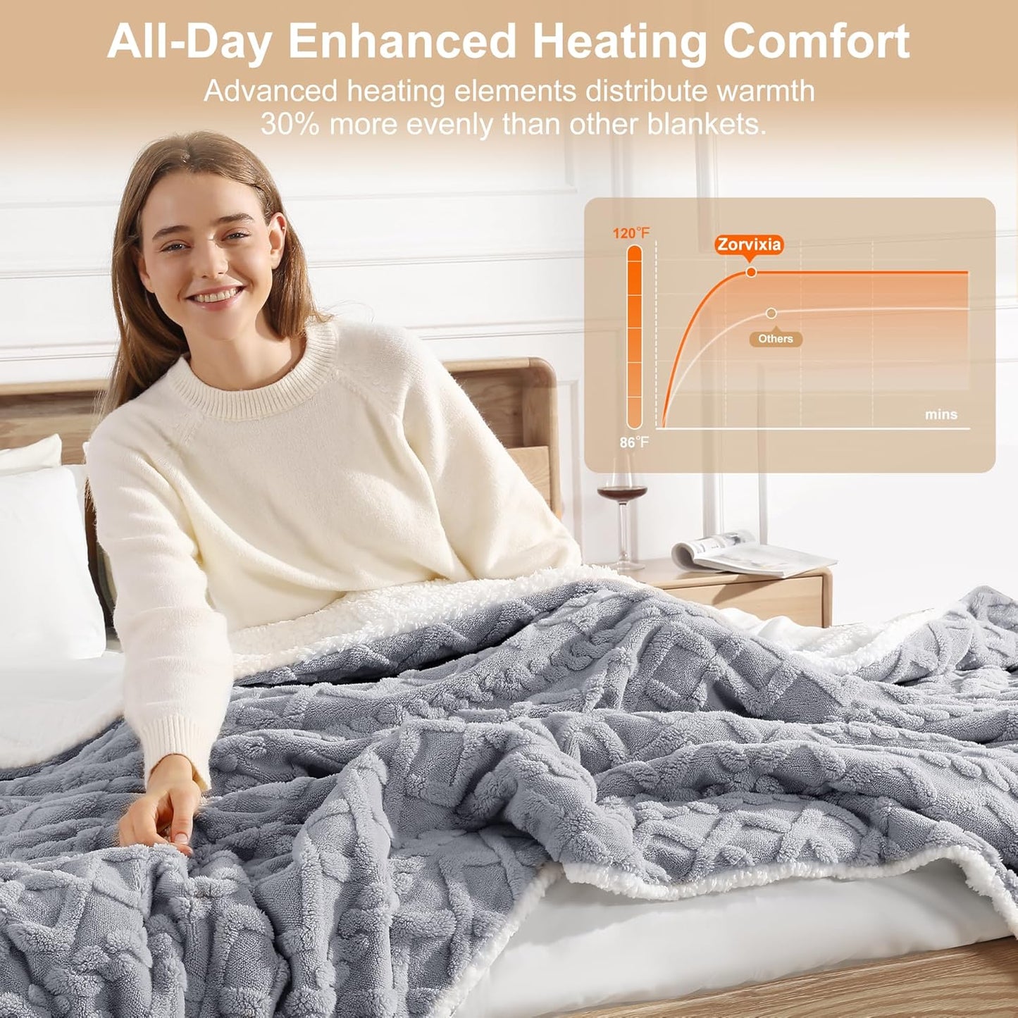 Heated Throw Blanket 50"x60" with 5 Heating Levels & 4 Hours Auto Off, Soft & Plush Sherpa Electric Blanket Throw with ETL & FCC Certification for Home Use, Machine Washable, Great Gift, Grey