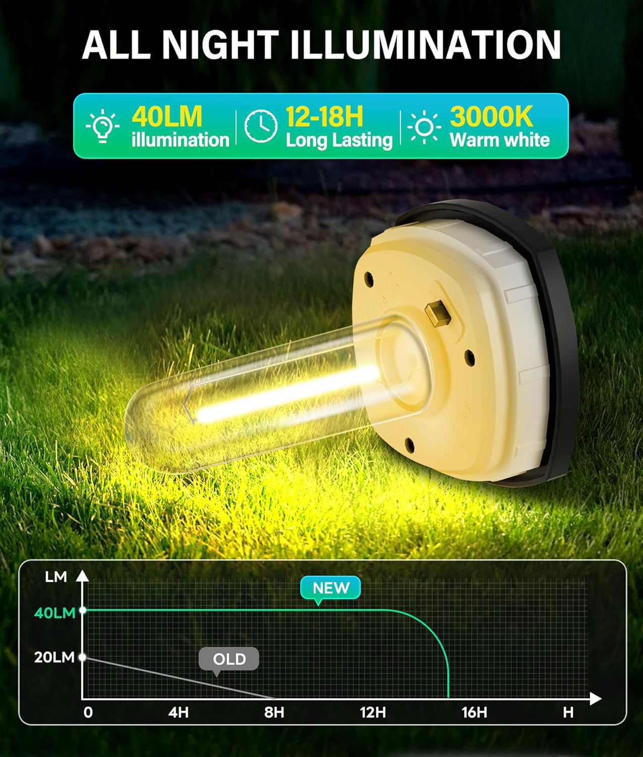 Solar Pathway Lights Outdoor 6 Pack, Bright Solar Path Lights Outside Waterproof, Walkway Light Solar Powered Landscape Lights for Driveway Lawn Patio Sidewalk Yard