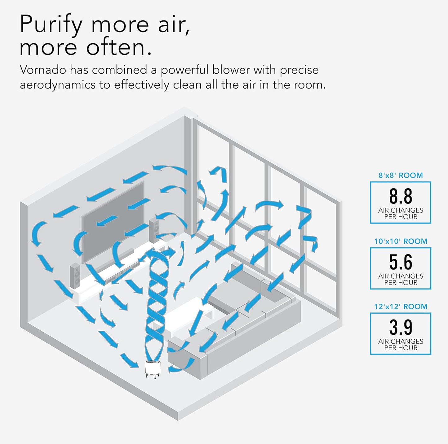 Vornado QUBE50 Air Purifier for Home, Bedroom and Office, True HEPA Filter to Remove [99.97% of Allergens], Pet Dander, Smoke, 3-Step Filtration Process, Small, White