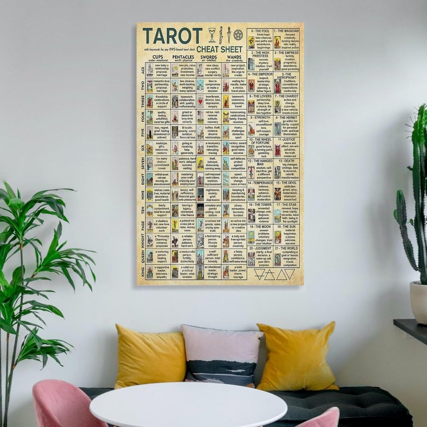 AMZPOSTERLN Vintage Tarot Poster Tarot Cheat Sheet Knowledge Canvas Art Aesthetic And Wall Art Picture Decor Poster 12x18inch(30x45cm)