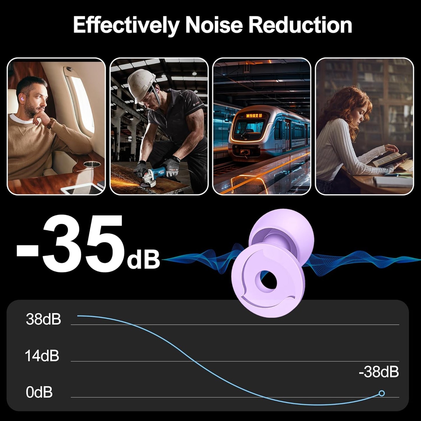 2 Pairs Ear Plugs for Sleeping Noise Reduction, 30-35dB NRR Earplugs for Noise Cancelling for Noise Sensitivity, Airplane,Study, Travel, Reusable Silicone Ear Plugs with 10 Ear Tips in S/M/L