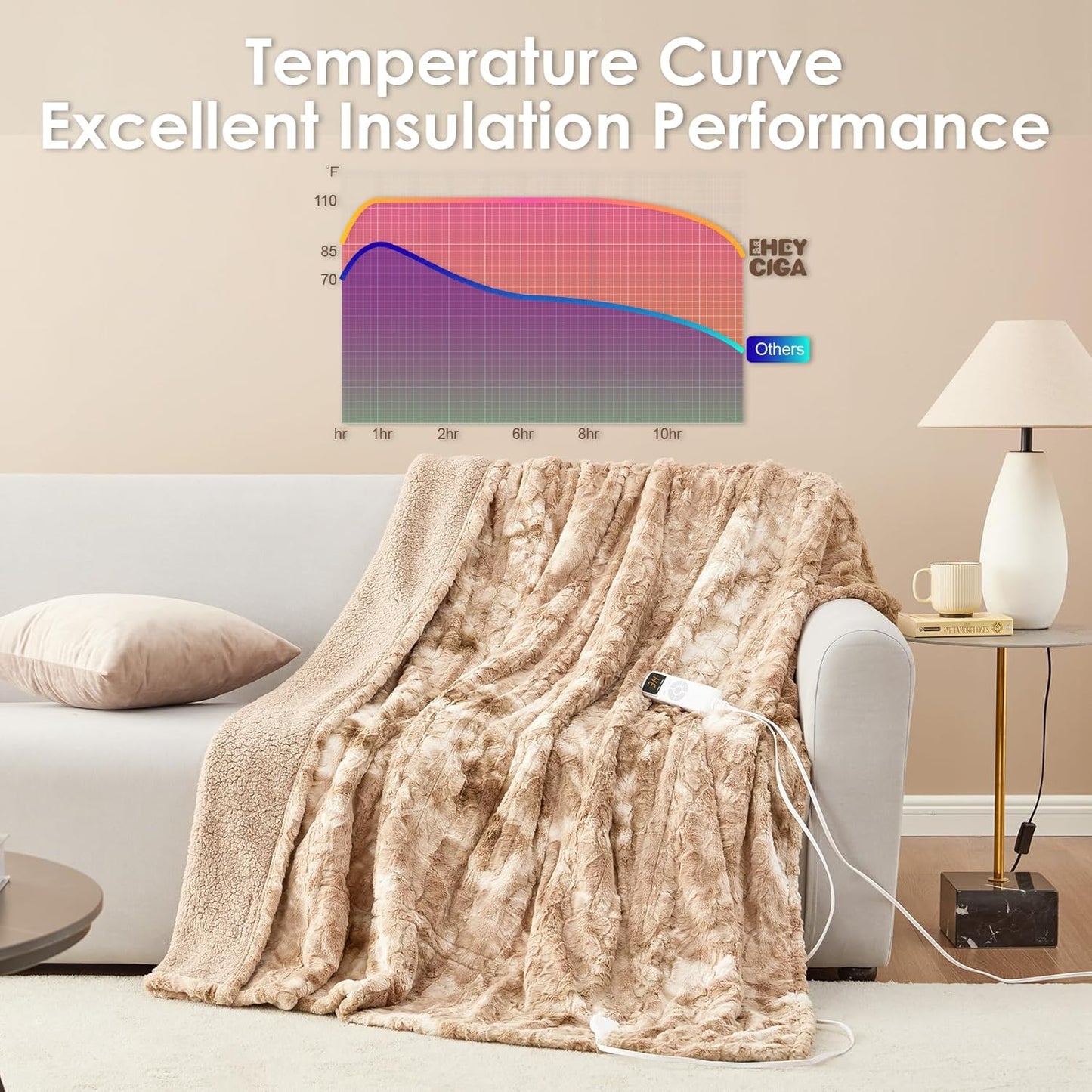 EHEYCIGA Electric Heated Blanket Throw Faux Fur, 10 Hours Auto Shut Off 9 Heating Levels Heating Blanket Throw, Soft Warm Heated Blanket Fast Heating Camel, Faux Fur & Sherpa