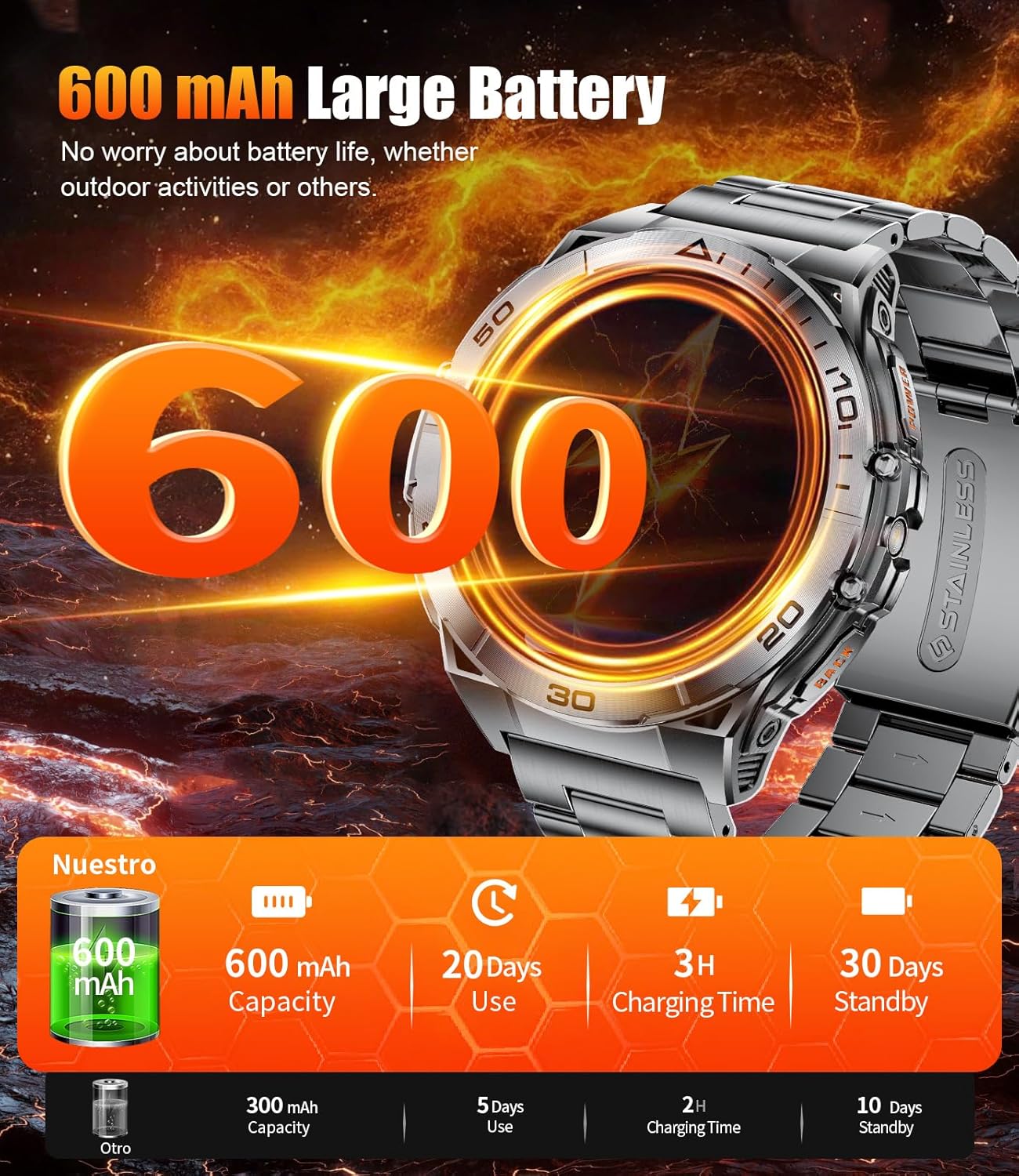 Smart Watches for Men with Flashlight,1.6" AMOLED Always on Display Outdoor Sports Smartwatch with 111 Sports modes ,Heart Rate/Sleep Monitor IP68 Waterproof Fitness Tracker for Android iOS,2 Straps