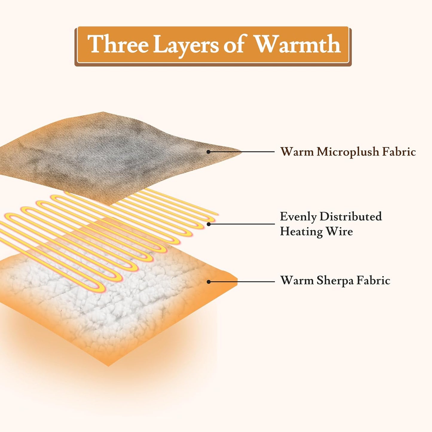 Electric Heated Blanket 72"x84" Full Size Flannel & Sherpa - 4 Heat Settings & 10H Auto Shut Off for Safe Overnight Use, Fast Heating, Machine Washable for Bed, Couch, Office - Light Gray