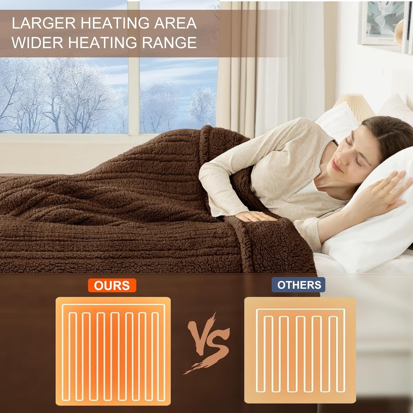 Electric Throw Blanket 50"X60"- Soft Double Sided Sherpa Heated Throw Blanket with 4 hrs Auto Shut Off & 5 Heatings Levels, ETL Certified & Overheating Protection for Home (Brown)