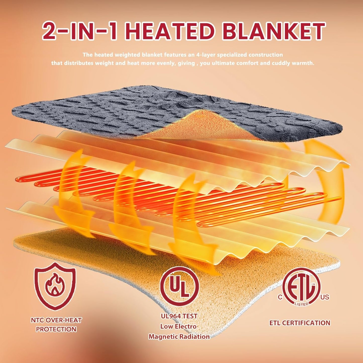 Heated Blanket Full Size - Premium Soft Heating Electric Blanket, Fast Heating with 10 Heating Settings, 5 Time Settings, Machine Washable - Perfect for Winter & Cold Nights (72"x84", Grey)
