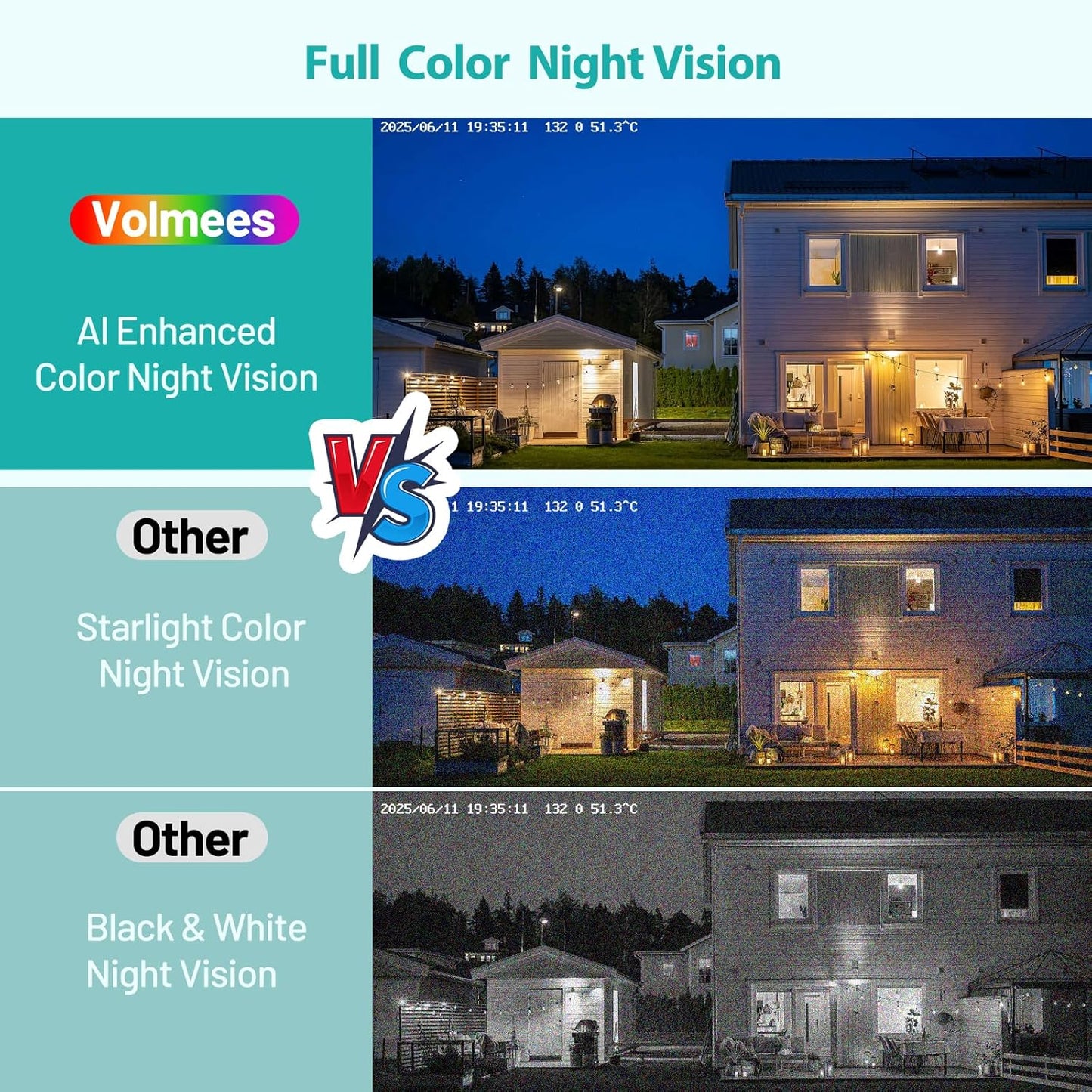 3MP Window Cameras for Home Security-2 Pack, 5G & 2.4GHz WiFi Dome Security Camera with Full Color Night Vision, Person & Motion Detection, Two-Way Audio, Alexa, 24/7 Recording, Easy Install