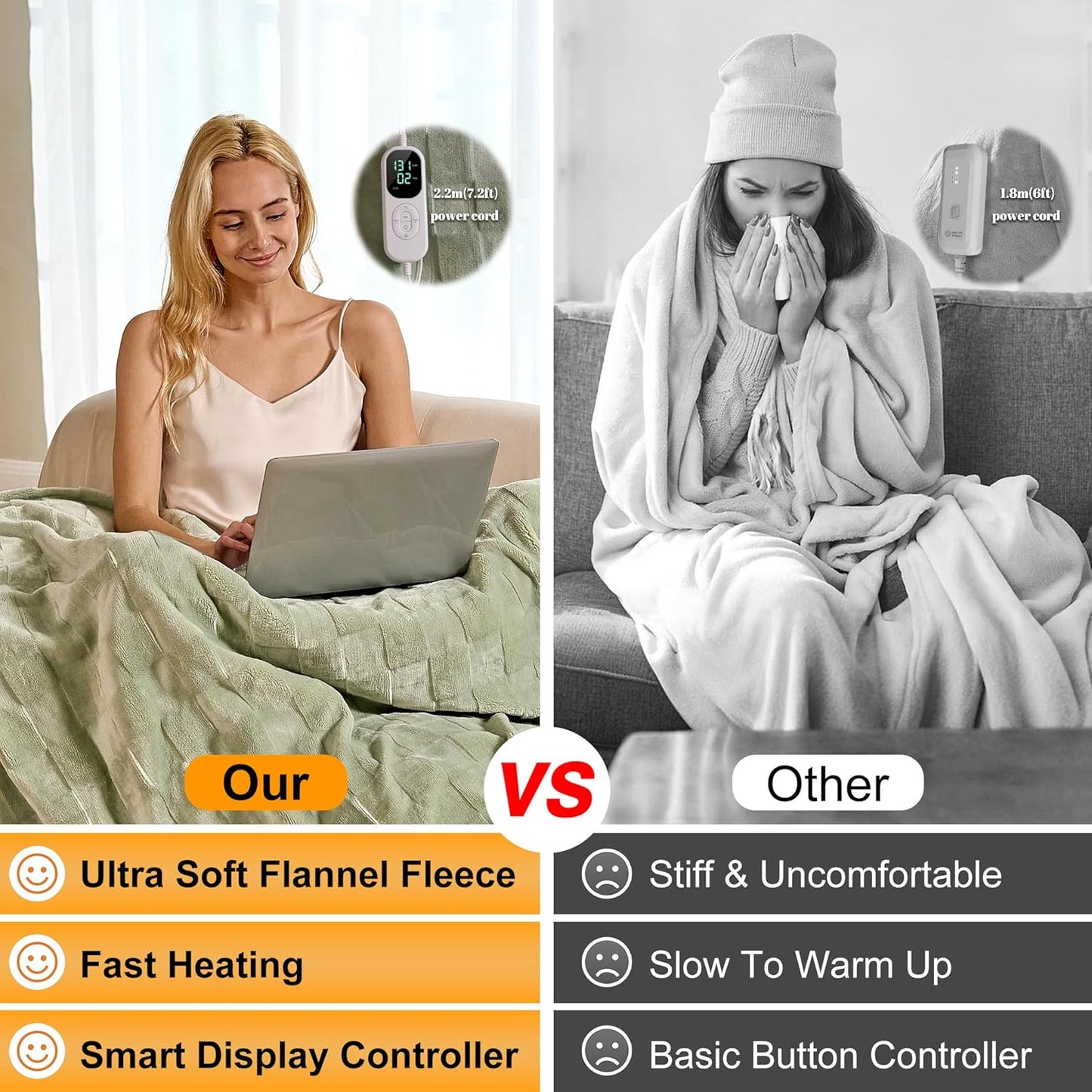 IUUI Heated Blanket Electric Throw Checkered- 50x60 Inches Soft Flannel Heating Blanket,Fast Heating Blanket 6 Heating Levels & 2 Hours Auto Off ETL Certification (Sage Green, Throw 50" x 60")