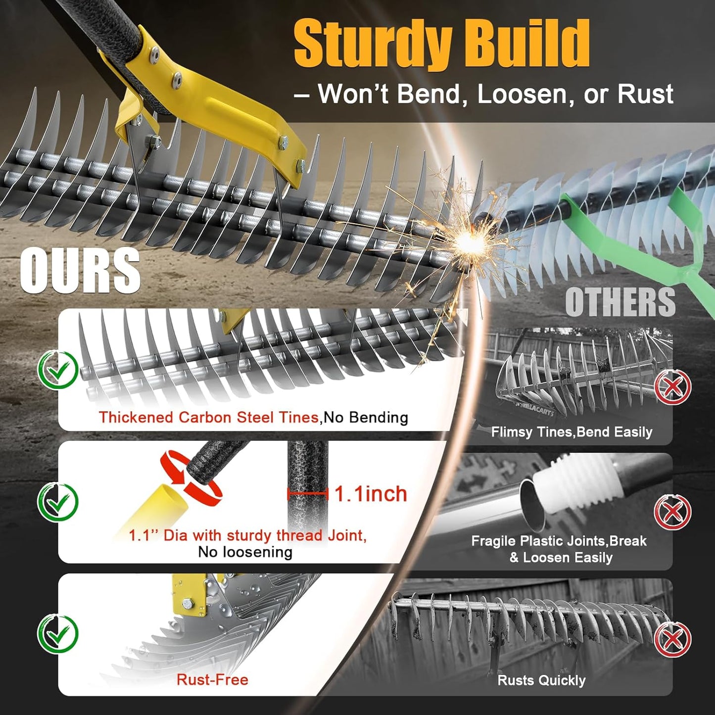 Dual-Action Thatch Rake for Lawn – Efficient 15" Thatching Rake with Sharp Dethatching Blade,Manual Dethatcher & Scarifier Tool for Dead Grass Removal,Soil Loosening,Garden Yard Lawn Care,55" Long