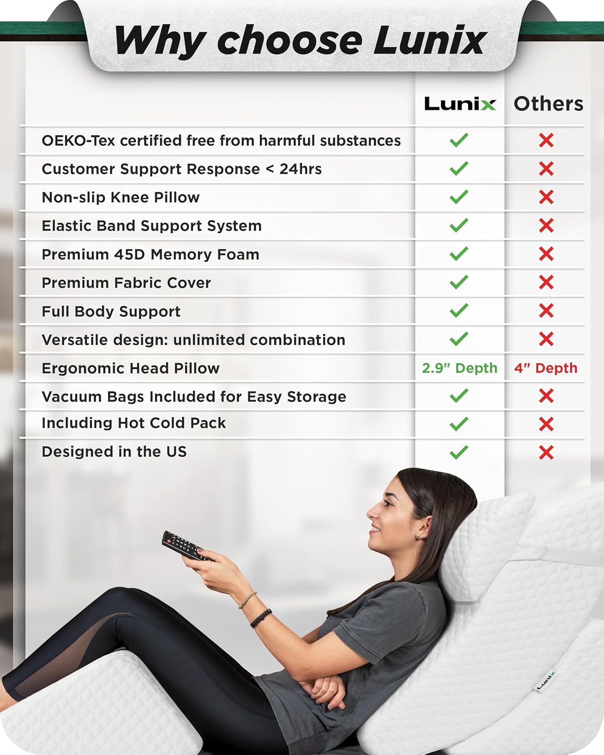 Lunix LX5 4pcs Orthopedic Bed Wedge Pillow Set with Washable Cover, After Surgery Memory Foam Support, Oeko-TEX Certified, Comfort for Sleep and Recovery, Hot/Cold Pack & Vacuum Bags, Pebble White