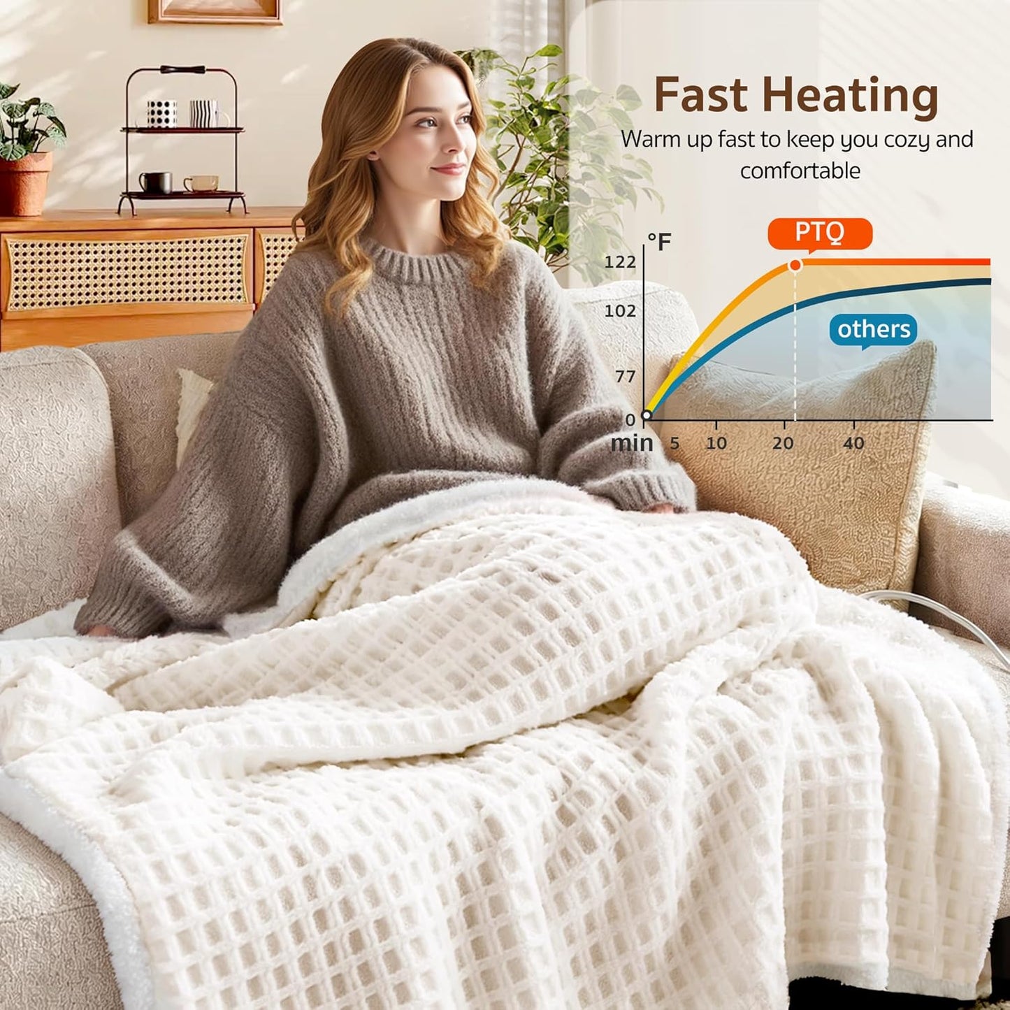 Waffle Heated Throw Blanket 50"x60" – Electric Blanket with 6 Heat Levels & 4 Timer Settings, Ultra-Soft Faux Fur & Sherpa, ETL Certified, Machine Washable, Ideal Gift for Women (Ivory/Cream)