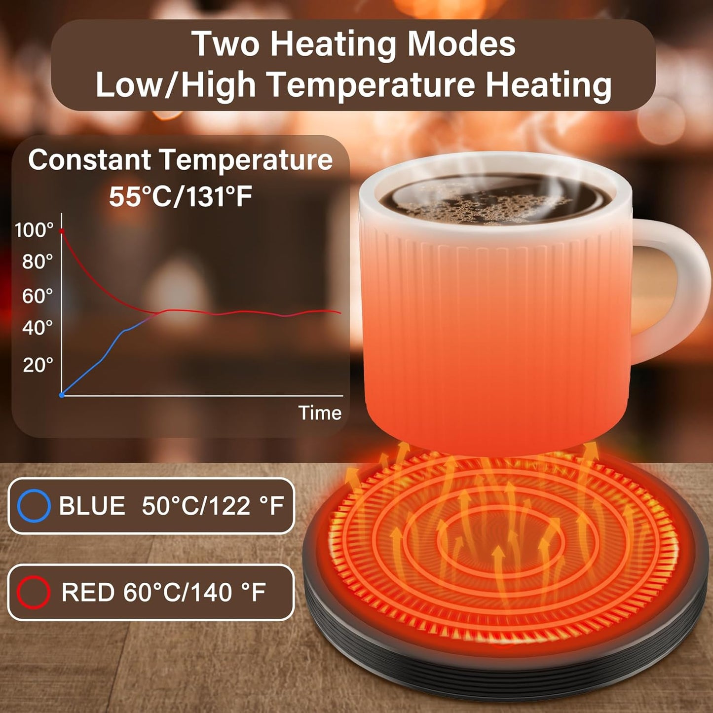 GLSY Coffee Cup Warmer, Mug Warmer for Desk, Electric Cup Beverage Warmer Plate with 2 Temperature Settings for Tea, Water, Cocoa, Milk, Auto Power Off (Round Black)