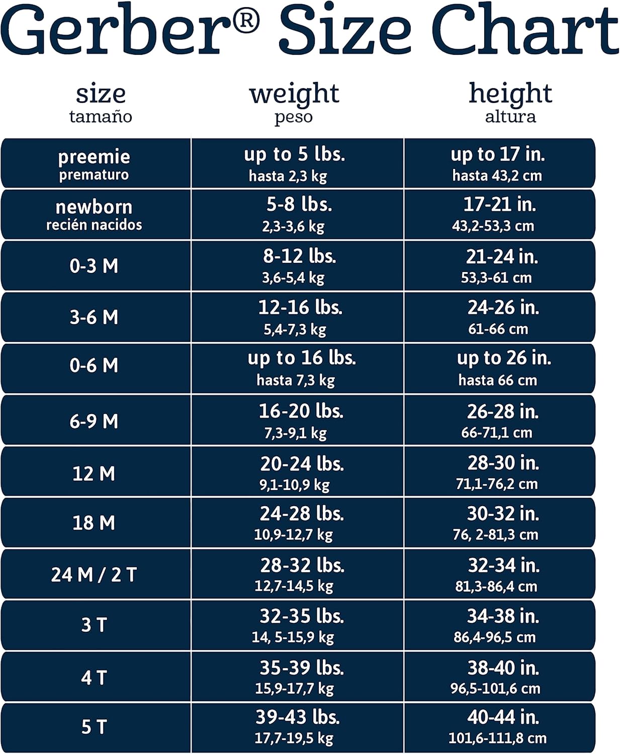 Onesies Brand baby-girls 8-pack Short Sleeve Mix & Match Bodysuits
