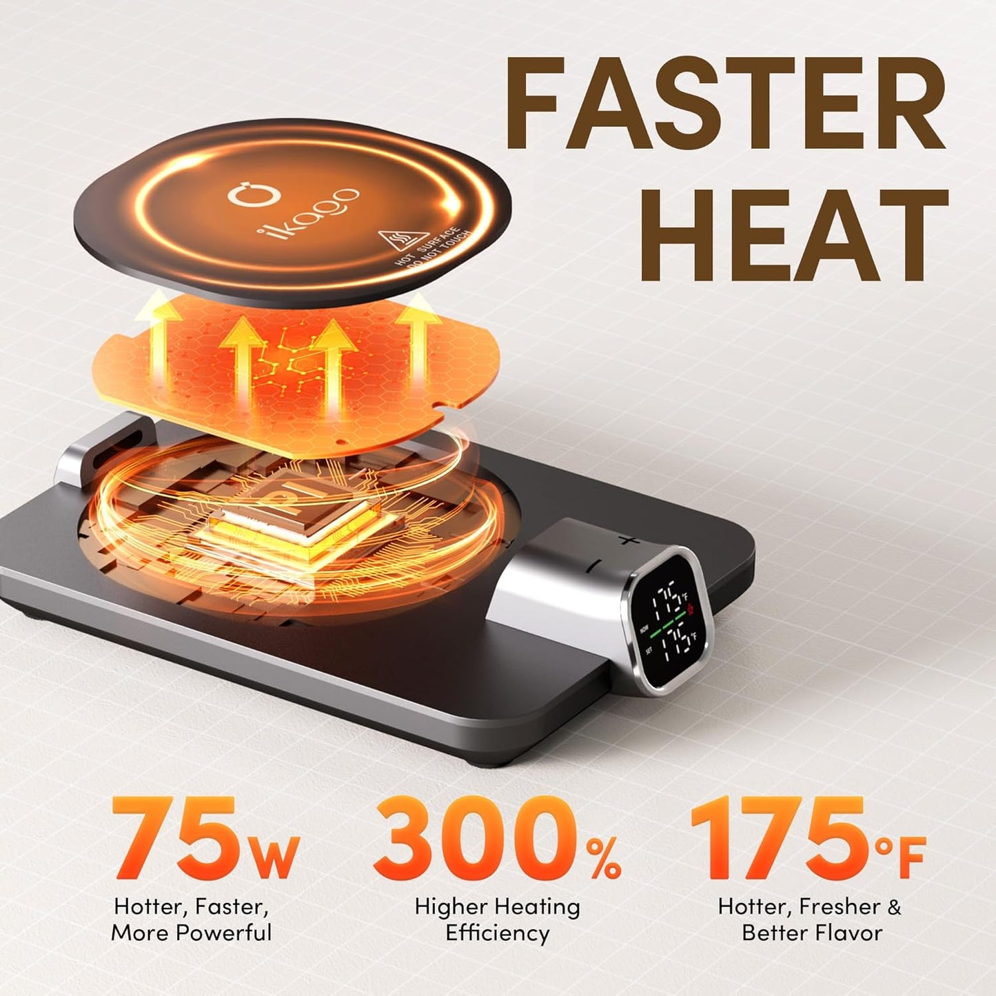 Coffee Mug Warmer for Desk, Accurate 1℉ Temperature Control with Real-Time Display, Smart Mug Warmer with Auto Shut-Off & Cup Sensing, Ideal Gifts for Women and Men
