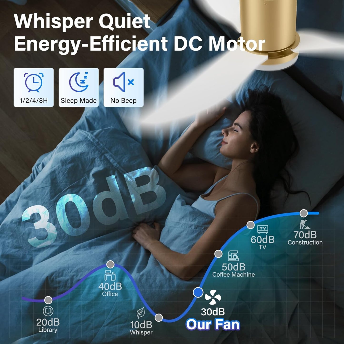 42 Inch Smart Ceiling Fans with Lights and Remote,Low Profile Ceiling Fan Voice Control via WIFI Alexa App,Modern Flush Mount Ceiling Fans,White and Gold Fan for Bedroom,Patio,Porch,Outdoor Indoor Use