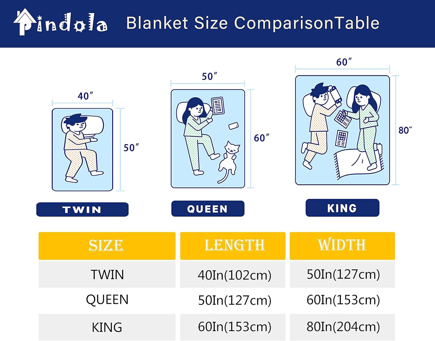 Pindola Candy Throw Blanket Warm Lightweight Soft Cozy Warm Home Decoration 60"x50" for Teen