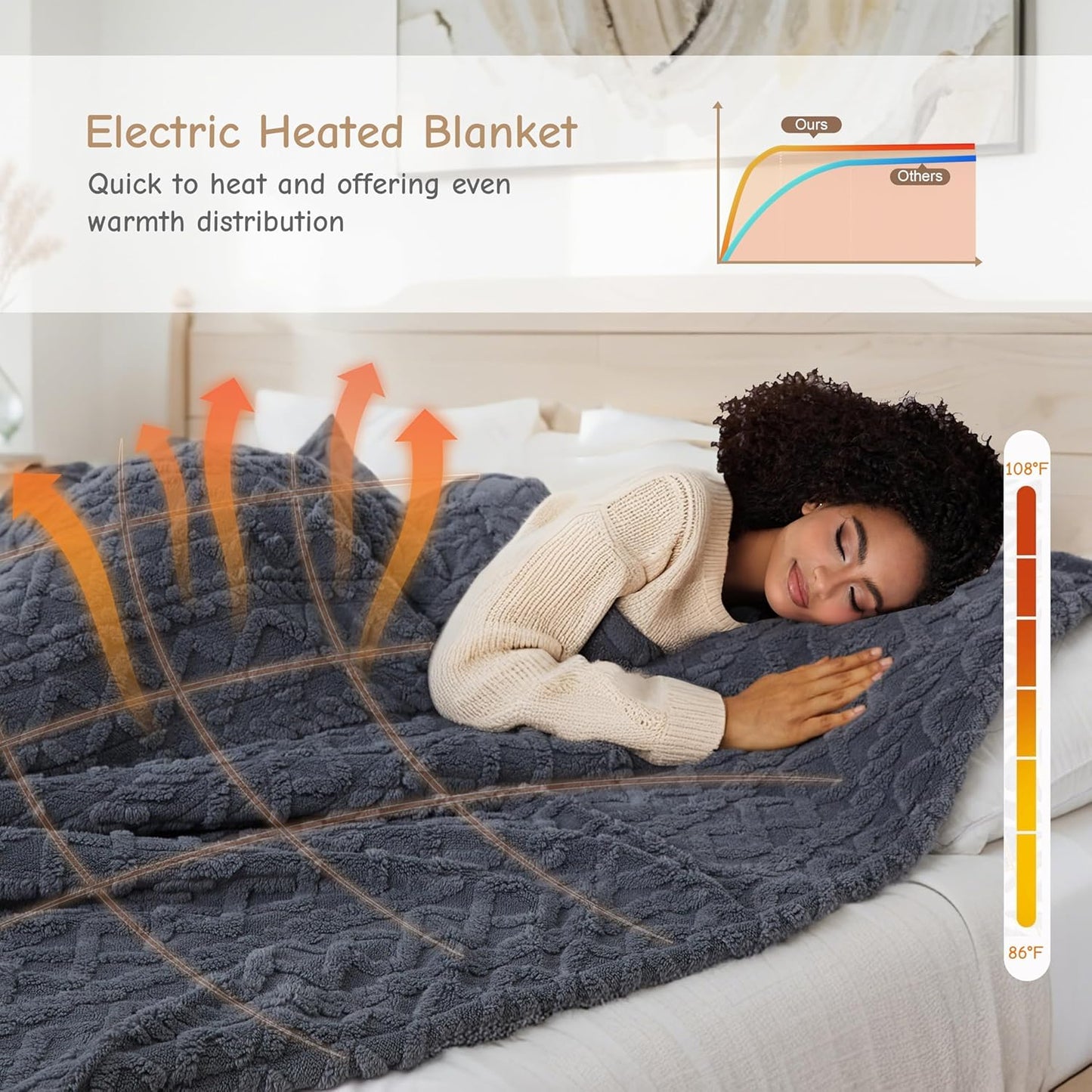 Electric Heated Blanket Throw Size 50"x60", Ultra Soft Sherpa Fleece, 5 Heat Levels & 3-Hour Auto-Off, Fast Heating for Cozy Winter Comfort, Dark Gray