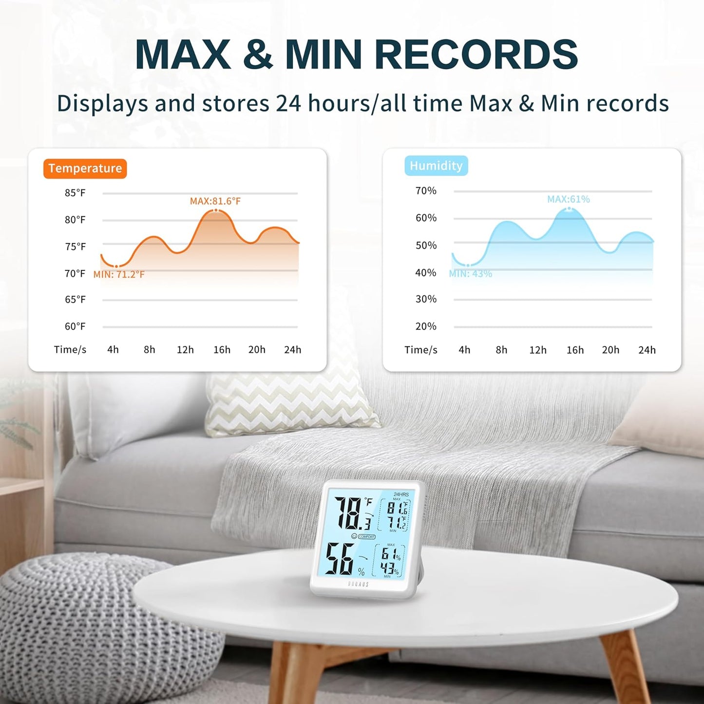DOQAUS Digital Hygrometer Indoor Thermometer for House, Room Thermometer with 3s Fast Refresh & Max Min Records, Temperature Monitor Humidity Meter with Backlight, White