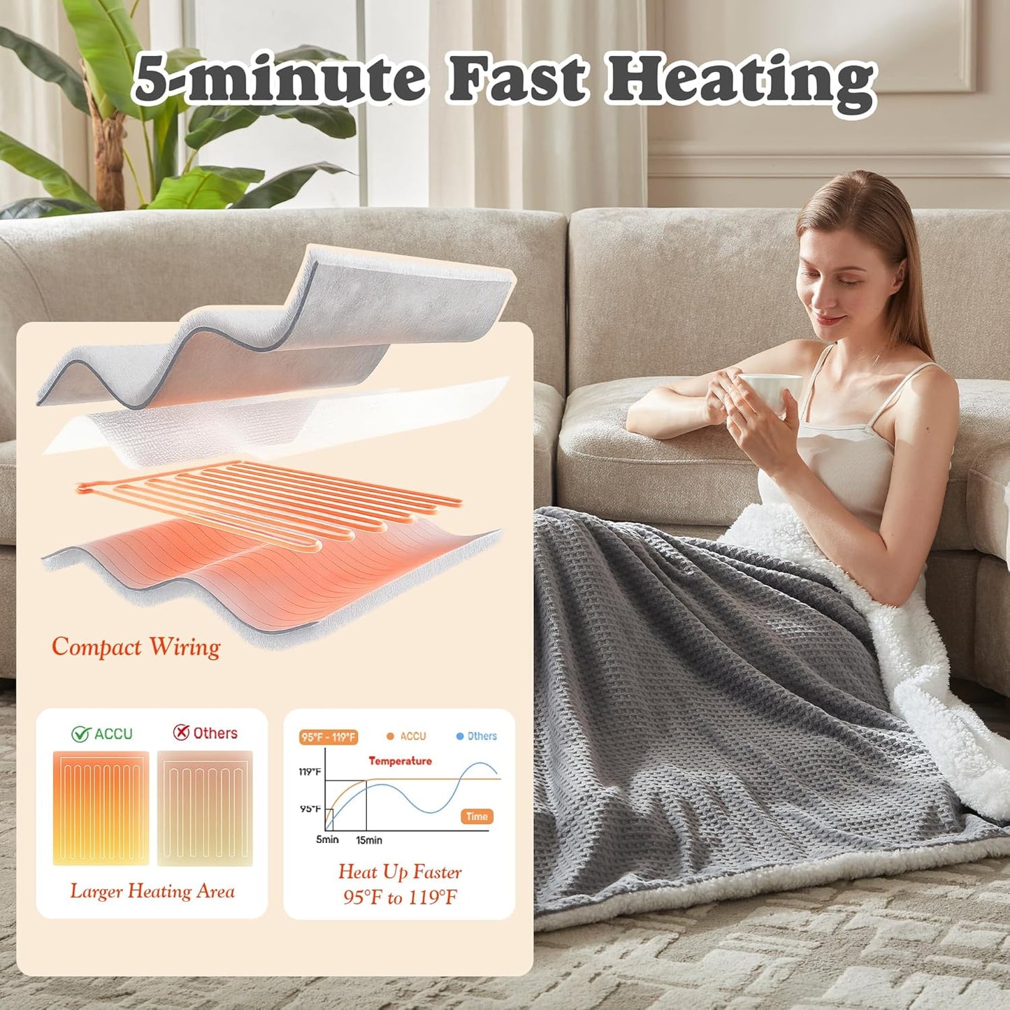 Heated Blanket Waffle Throw Size Fast Warming Heating Electric Throw Blanket with 6 Heat Settings & 4 Hours Auto-Off, Ideal Gift for Her, 50"x60",Grey