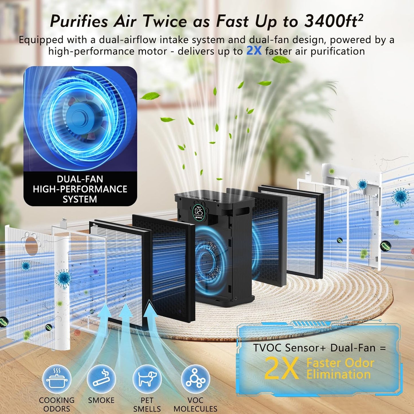 DAYETTEAir Purifiers for Home Large Room Up to 3400 Ft² with 2x H14 HEPA Filters, Double Air Inlet Air Cleaner with PM2.5 & TVOC Sensors, Pet Mode, Aromatherapy for Smoke Dust Pets Hair Odor, White