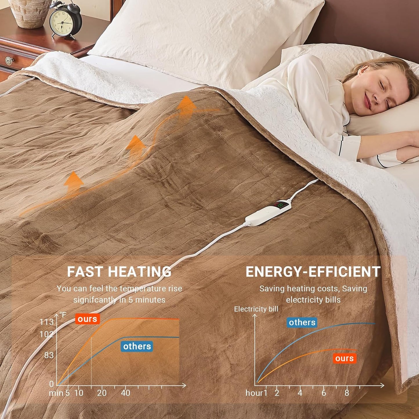 Electric Heated Blanket Full Size 72''x84'' Soft Flannel & Sherpa Electric Blanket with 10 Heating Levels, Automatically Shut Down After 8h with Overheat Protection Machine Washable