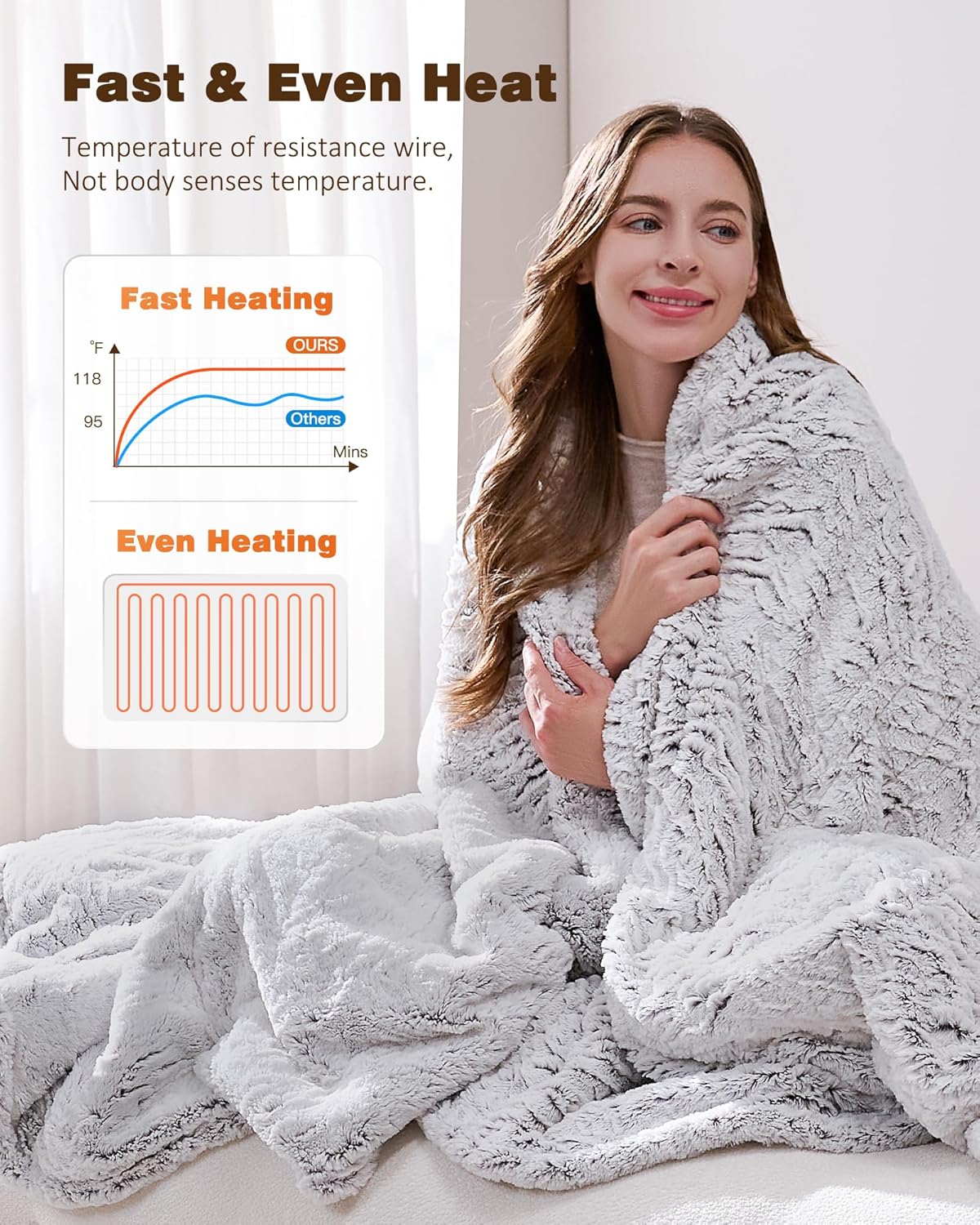 Electric Blanket Heated Twin 62"x84", Bed Blanket Clearance with 9 Heat Levels & 1-10H Timer, Silky Faux Fur, Fluffy Cozy Machine Washable Bedding, Gifts for Mom Dad (Brushed White)