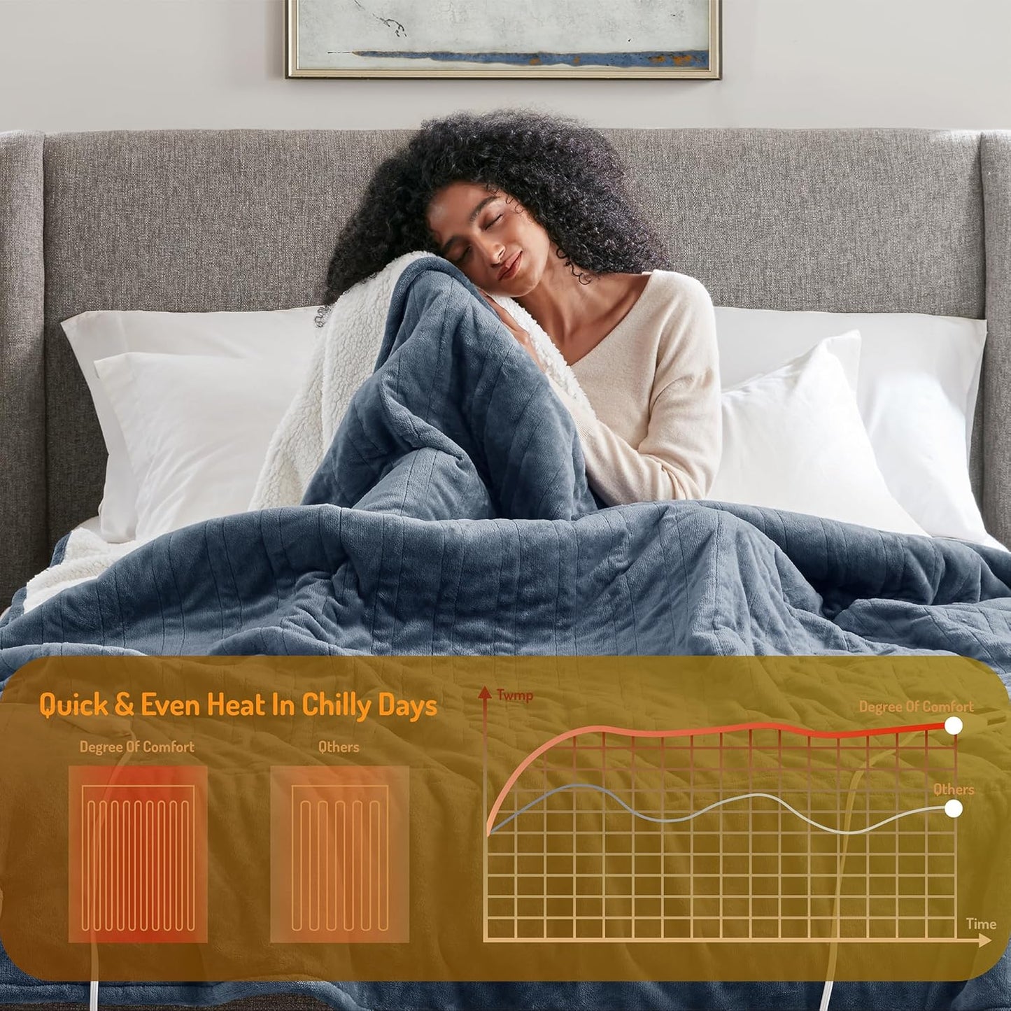 Degrees of Comfor Heated Throw Blanket - Soft Flannel Electric Throws with 6 Heat Settings and 4-Hour Auto Shut-Off - Warm Gifts for Grandma - Blue, 50x60'' - ETL Certified
