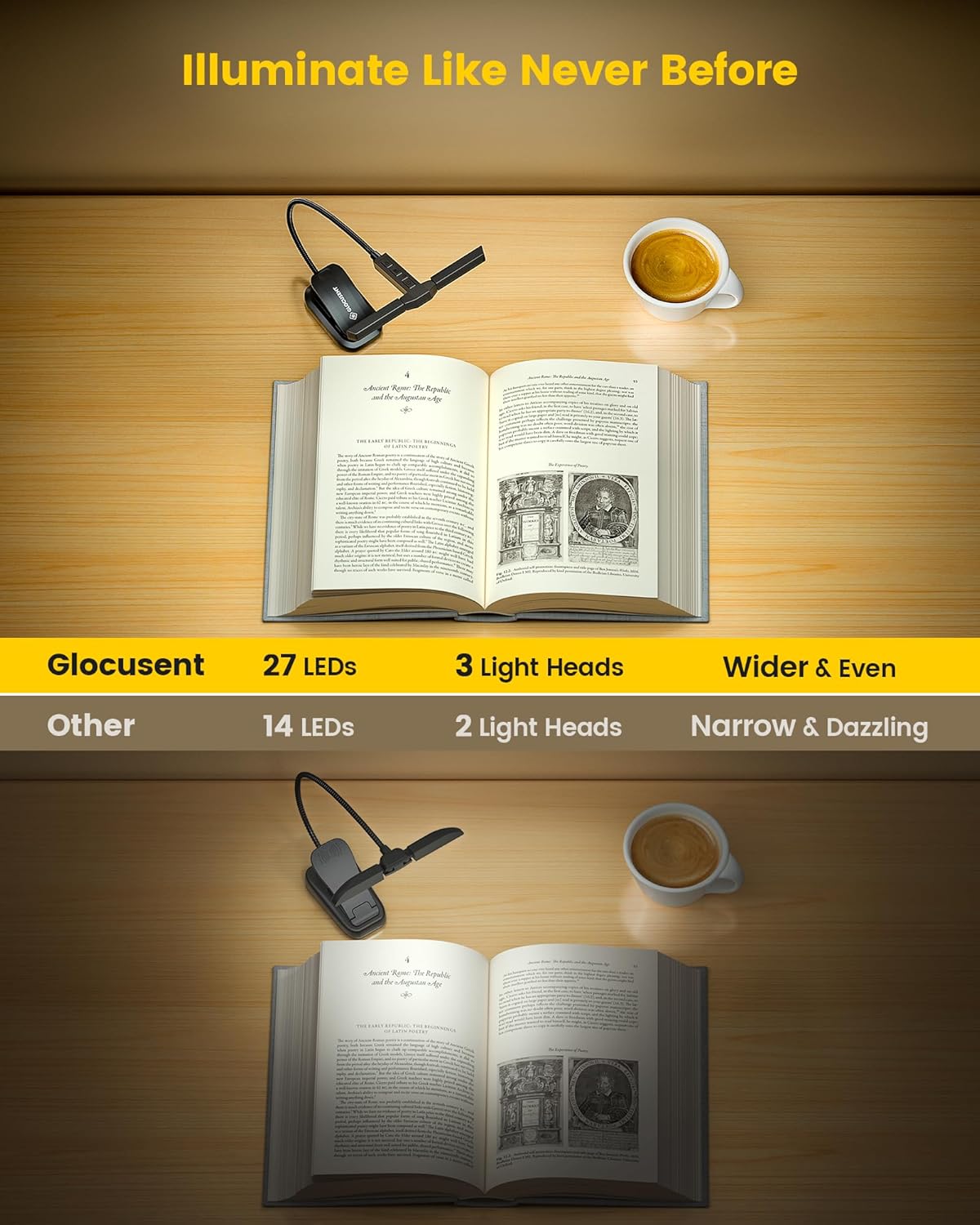 Glocusent Innovative Tri-Head Book Light for Reading in Bed, 3 Colors & 5 Brightness Levels, 1000mAh Rechargeable Reading Light with 30-Min Timer, 10-100Hrs, Partner Friendly, Perfect for Book Lovers