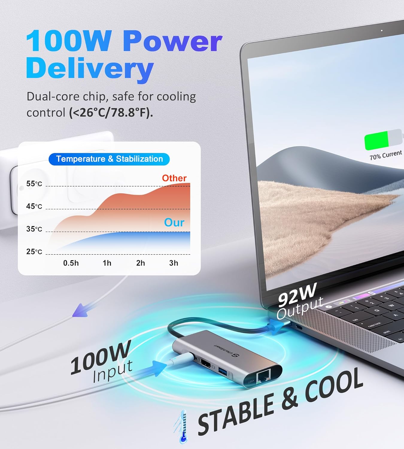 UtechSmart USB C Hub, USB C Ethernet Multiport Adapter, 6 In 1 USB C to HDMI Dock Compatible for Macbook Pro/Air, Chromebook, Dell XPS, HP and Type C Devices (Gigabit Ethernet 100W PD 4K HDMI USB 3.0)
