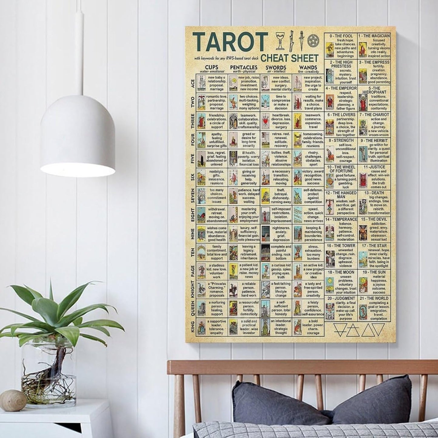AMZPOSTERLN Vintage Tarot Poster Tarot Cheat Sheet Knowledge Canvas Art Aesthetic And Wall Art Picture Decor Poster 12x18inch(30x45cm)