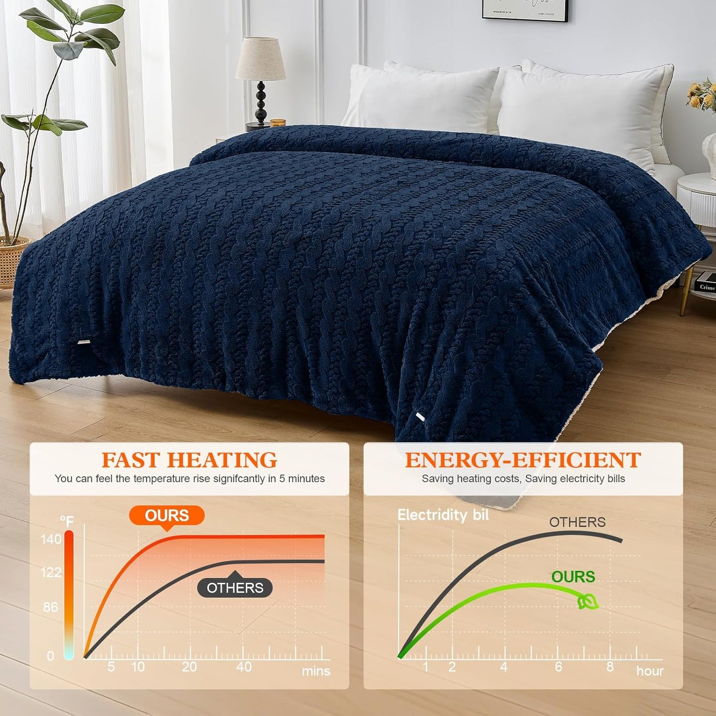 Electric Heated Throw Blanket - Jacquard Shaggy Sherpa 50"x60" Fast Heating Bed Blankets with 6 Heating Levels & 4 Hours Auto Off, Over-Heated Protection ETL, Navy Blue