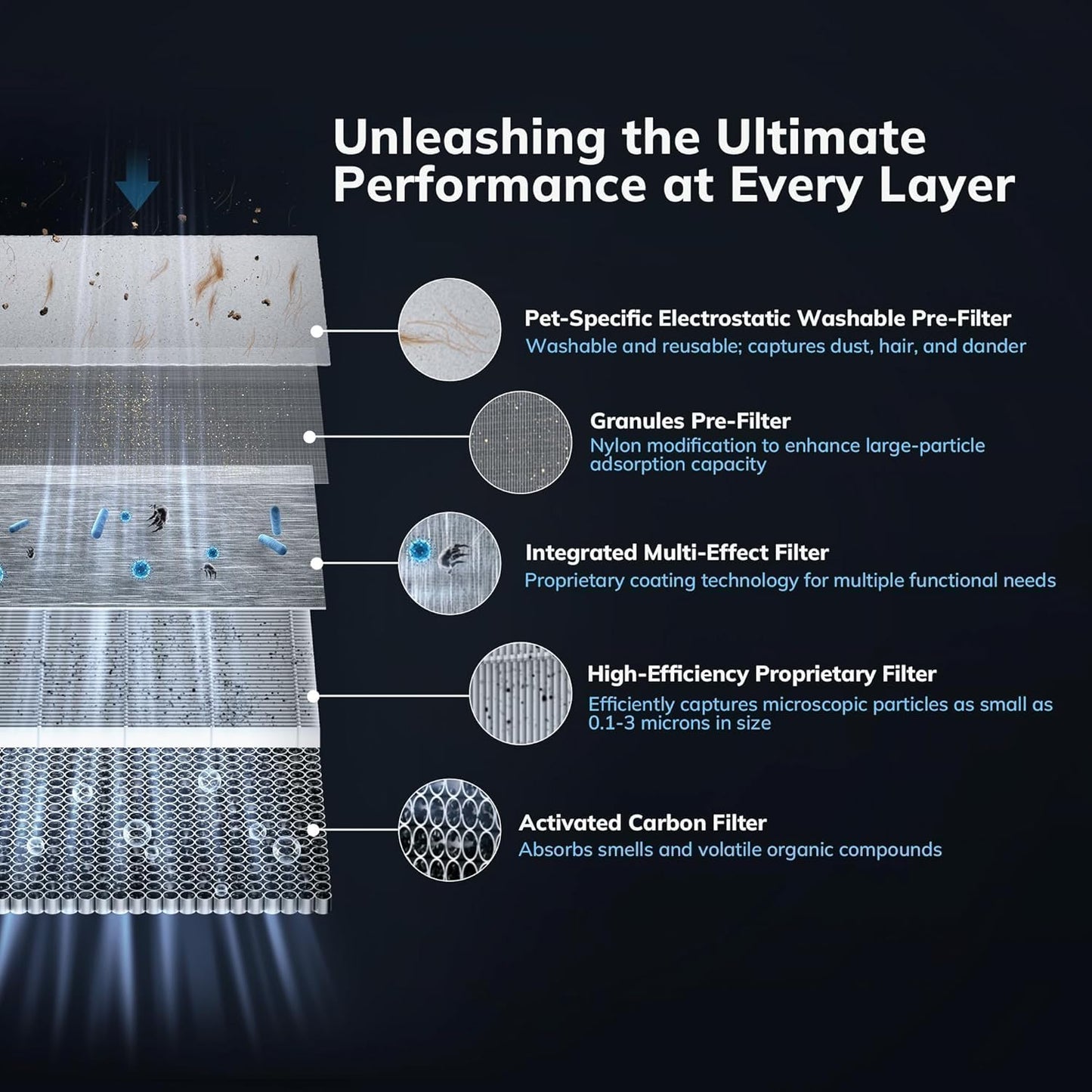 2300 ft² Air Purifiers with 240 CADR in Turbo Mode, AEOCKY Proprietary YearChange Filter, with Multi-Effect Filter, Washable Pre-Filter, Scent Capsule, Air Quality Monitor, for Home Large Room Pets