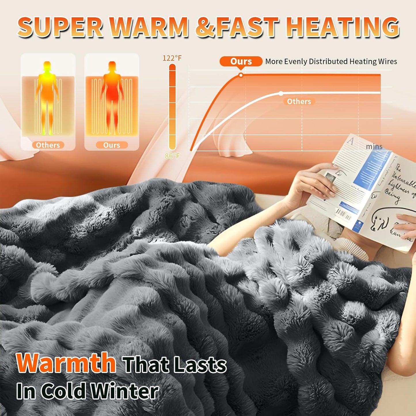 Electric Heated Blanket Throw - 50"x60" Heating Blanket Throw House Warming Gifts New Home, Ultra Soft Warm Flannel Sherpa Fast Heat,8 Heat Level 10 Hours Auto-Off ETL Certified Grey