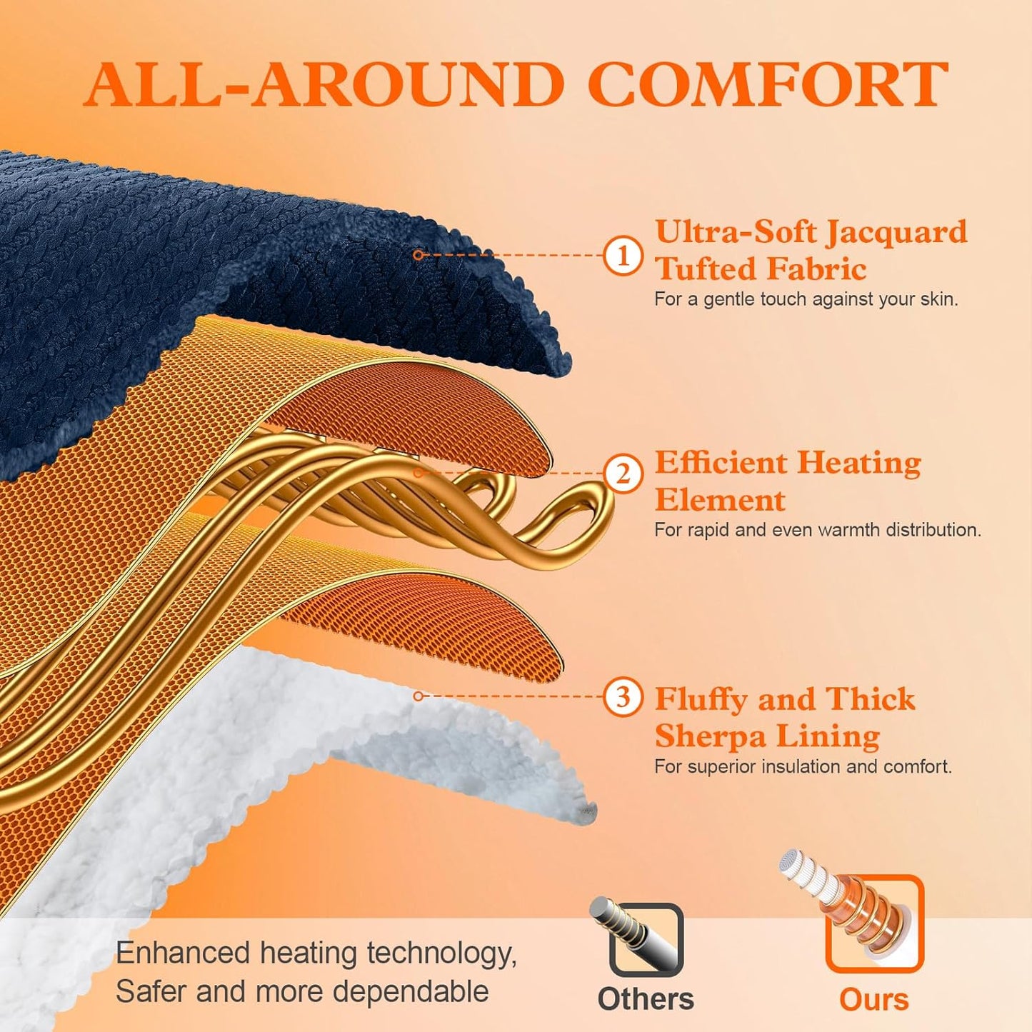 Electric Heated Throw Blanket - Jacquard Shaggy Sherpa 50"x60" Fast Heating Bed Blankets with 6 Heating Levels & 4 Hours Auto Off, Over-Heated Protection ETL, Navy Blue