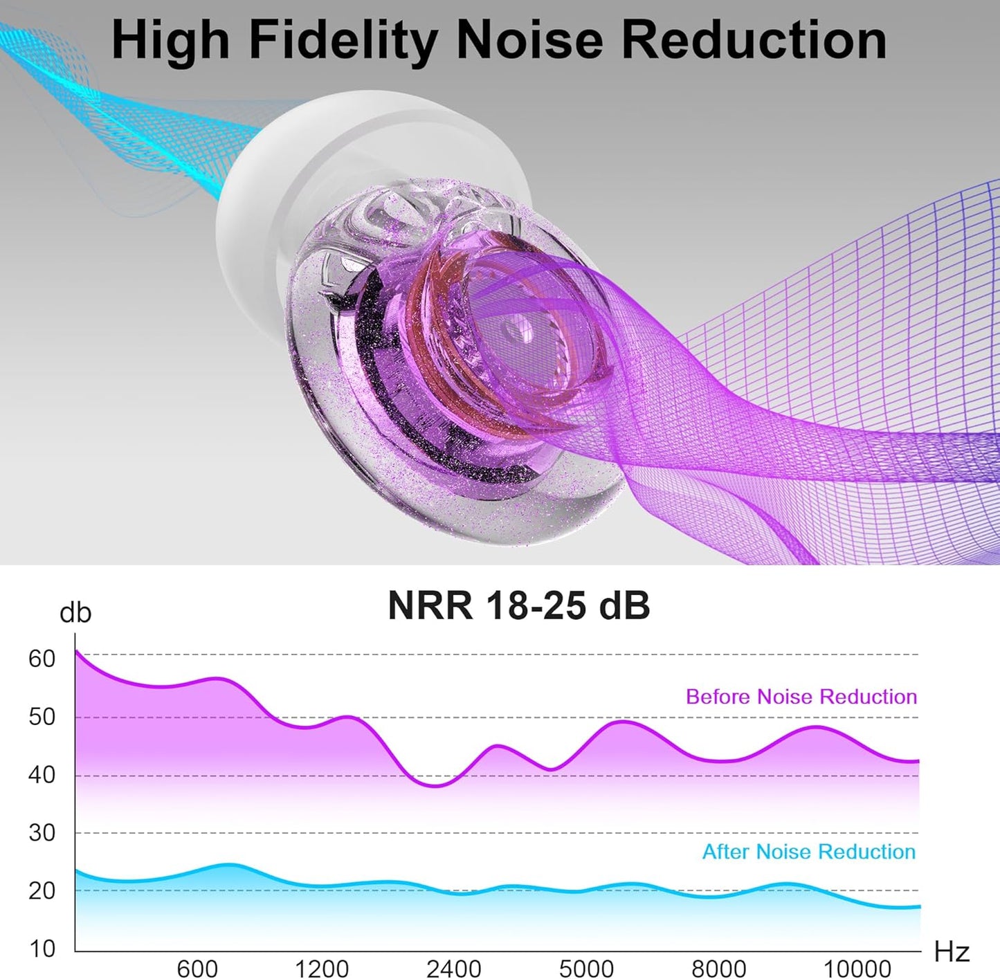 Purple Silicone In-Ear Ear Plugs, 2 Pack High Fidelity Ear Plugs for Concerts, Raves, Work, Musicians, 5 Pair Ear Tips in S/M/L, 18-25 dB Noise Cancelling