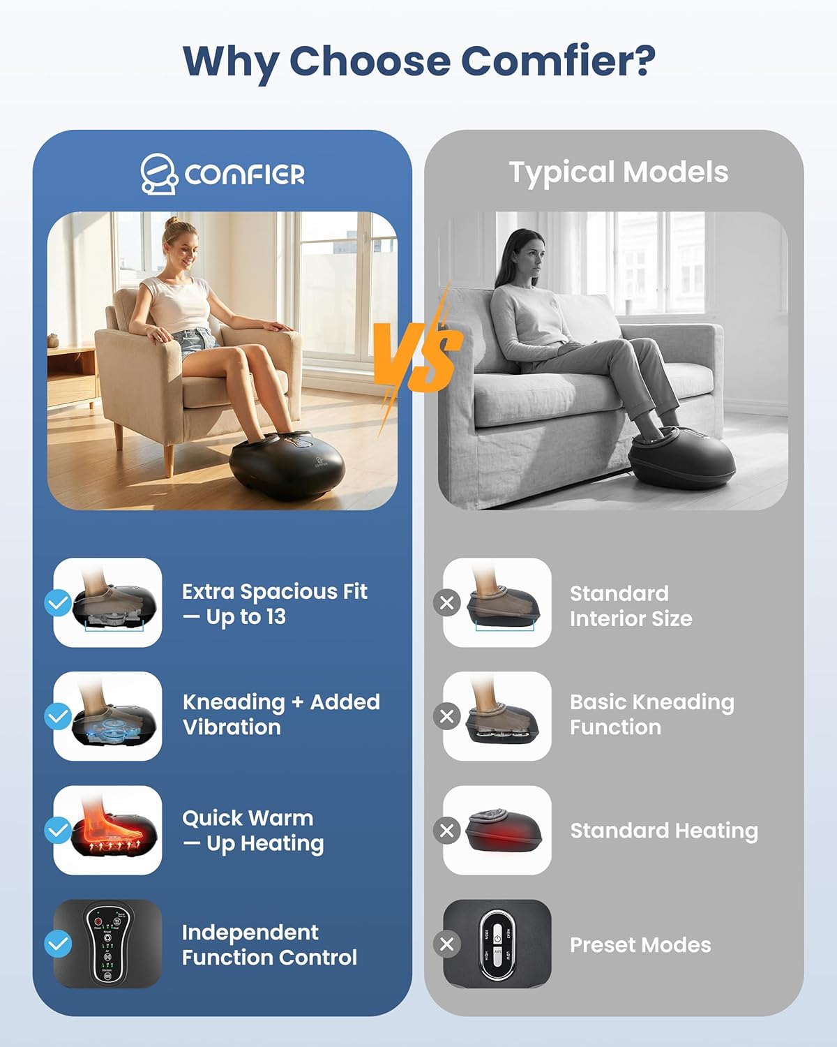 COMFIER Shiatsu Foot Massager with Heat,Vibration,Rolling Compression,FSA Eligible HSA Store,Feet Massager Machine for Plantar Fasciitis,Neuropathy Pain,Mothers Day Gifts for Women,Size up to 13“