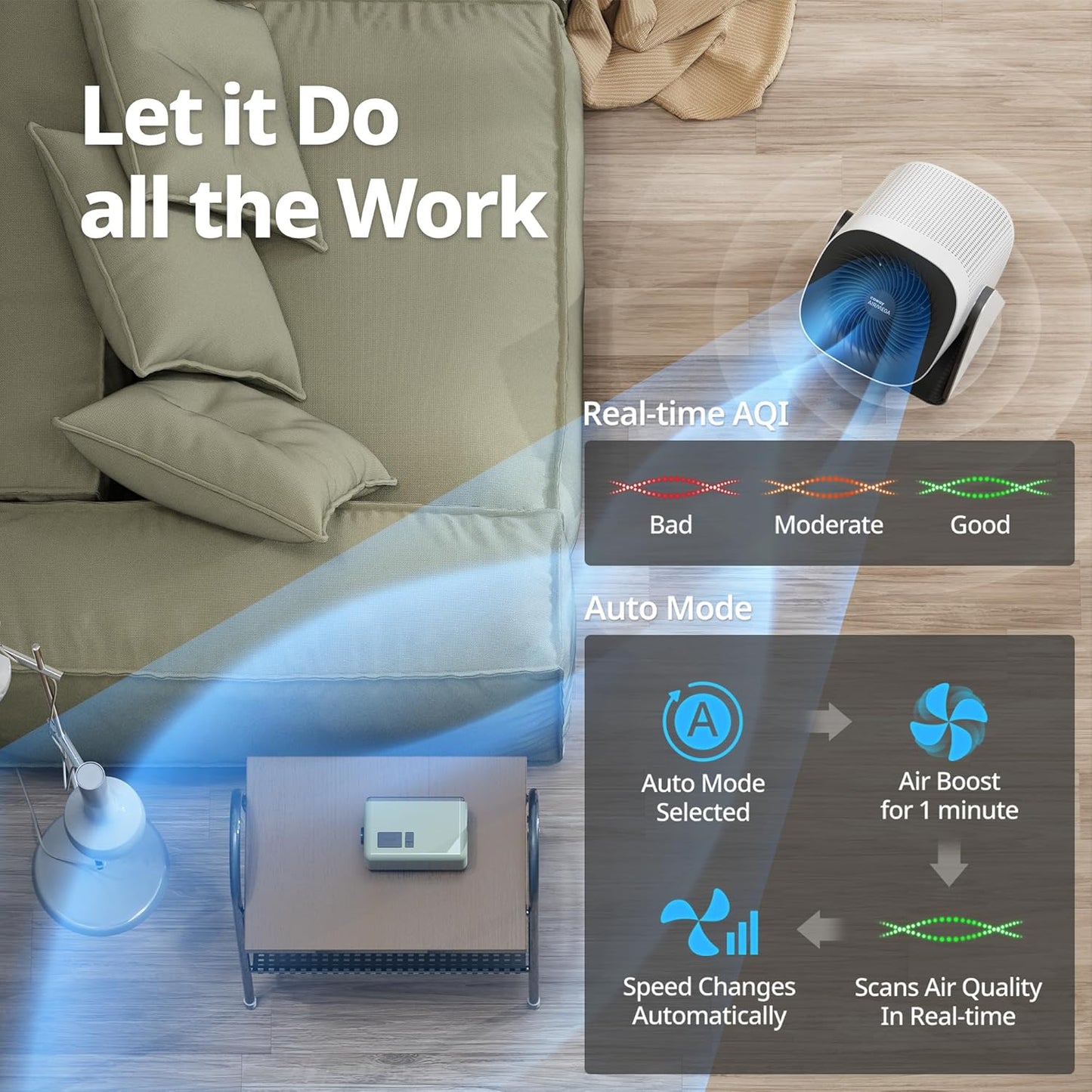 COWAY Air Purifier for Home Bedroom, 2-in-1 with Fan, Particulate Filter for Smoke, Allergies, Pet Dander, Odor, Air Quality Monitor, Auto Mode, Remote Control, Timer, 3-Year Warranty, Aim, White