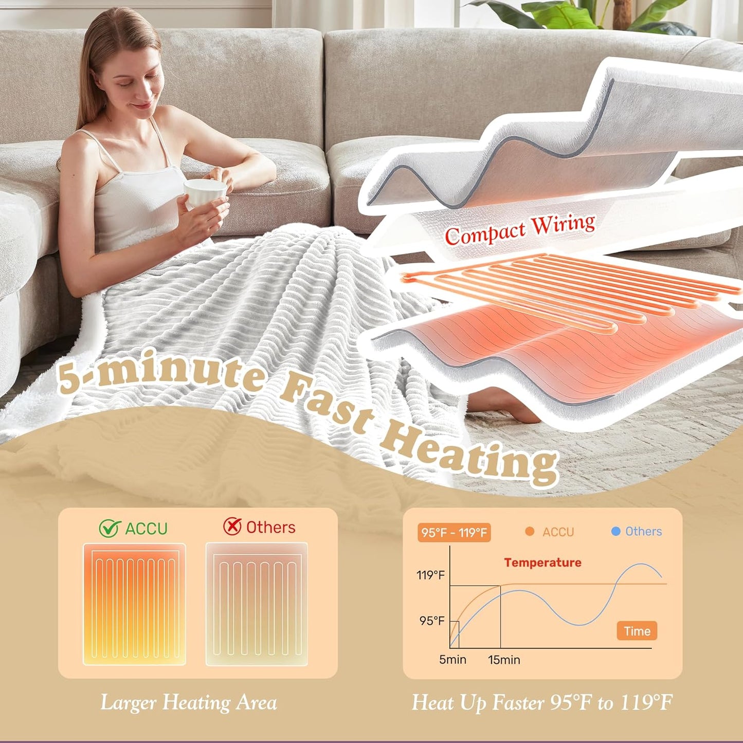Striped Heated Blanket Throw Size - Fast Warming Electric Throw Blanket with 6 Heat Settings & 4 Hours Auto-Off, Ideal Gift for Her, 50"x60", Light Grey