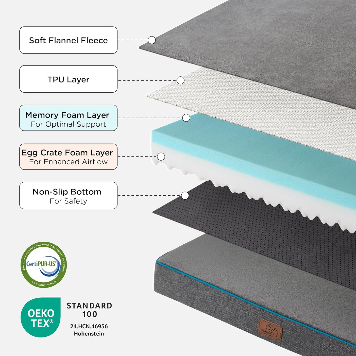 Bedsure Memory Foam Dog Beds Large Sized Dog - Orthopedic Pet Beds for Crate with Removable Washable Cover and Nonskid Bottom, Plush Flannel Fleece Top Pet Mat, Grey