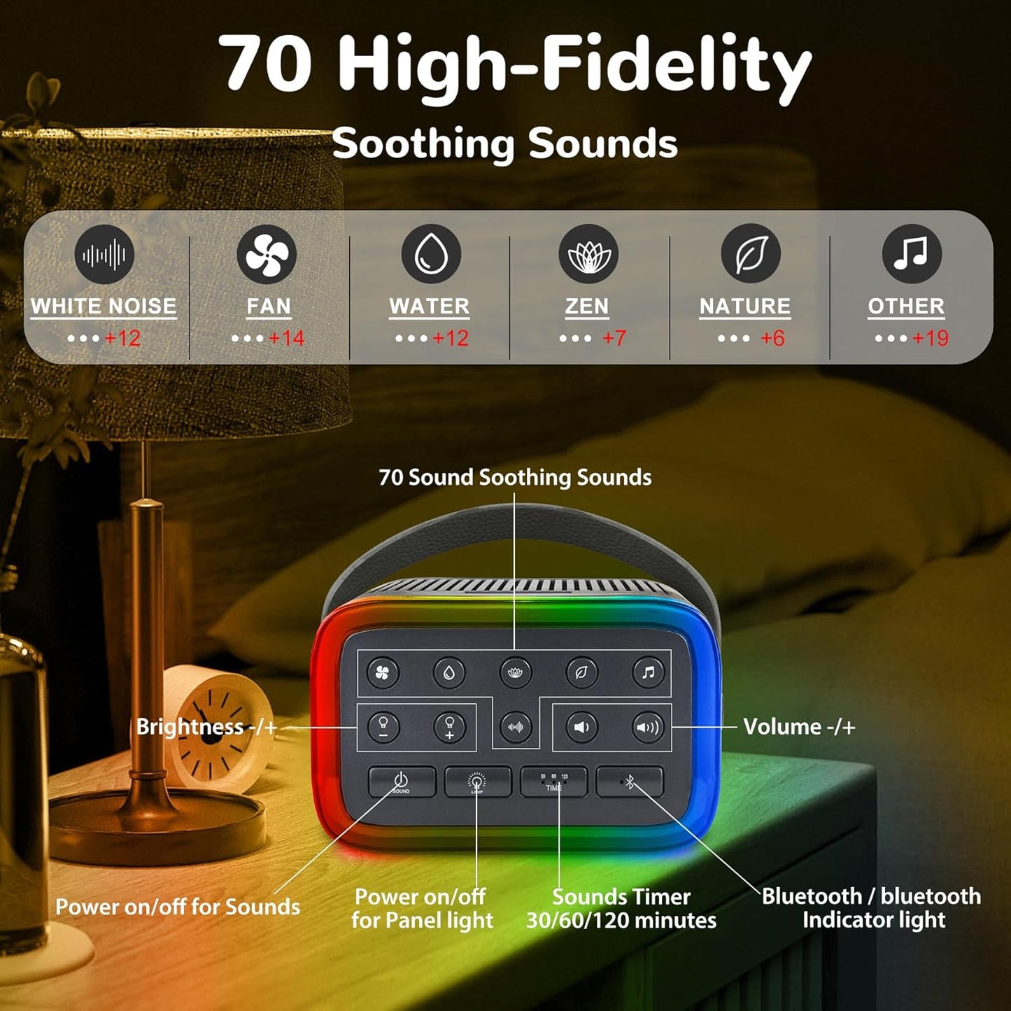 White Noise Sound Machine for Sleep, Portable Noise Sound Machines with 7 Colors Night Lights, 70 Soothing Sounds Bluetooth Speaker Memory Function Brown Noise for Baby Kids Adult & Home Office Travel