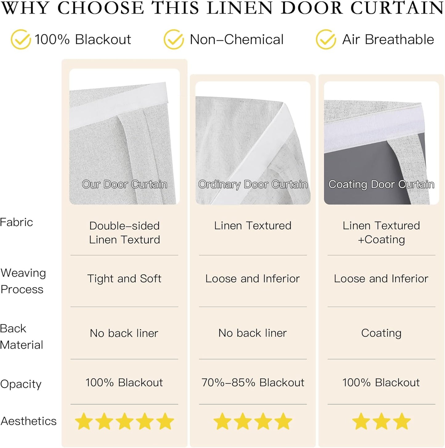 NICETOWN 100% Linen Blackout French Door Curtains, 30 x 69 inches Long Farmhouse Privacy Door Window Covering, Room Darkening Blinds, Thermal Insulated Shades for Bedroom, 1 Panel, White